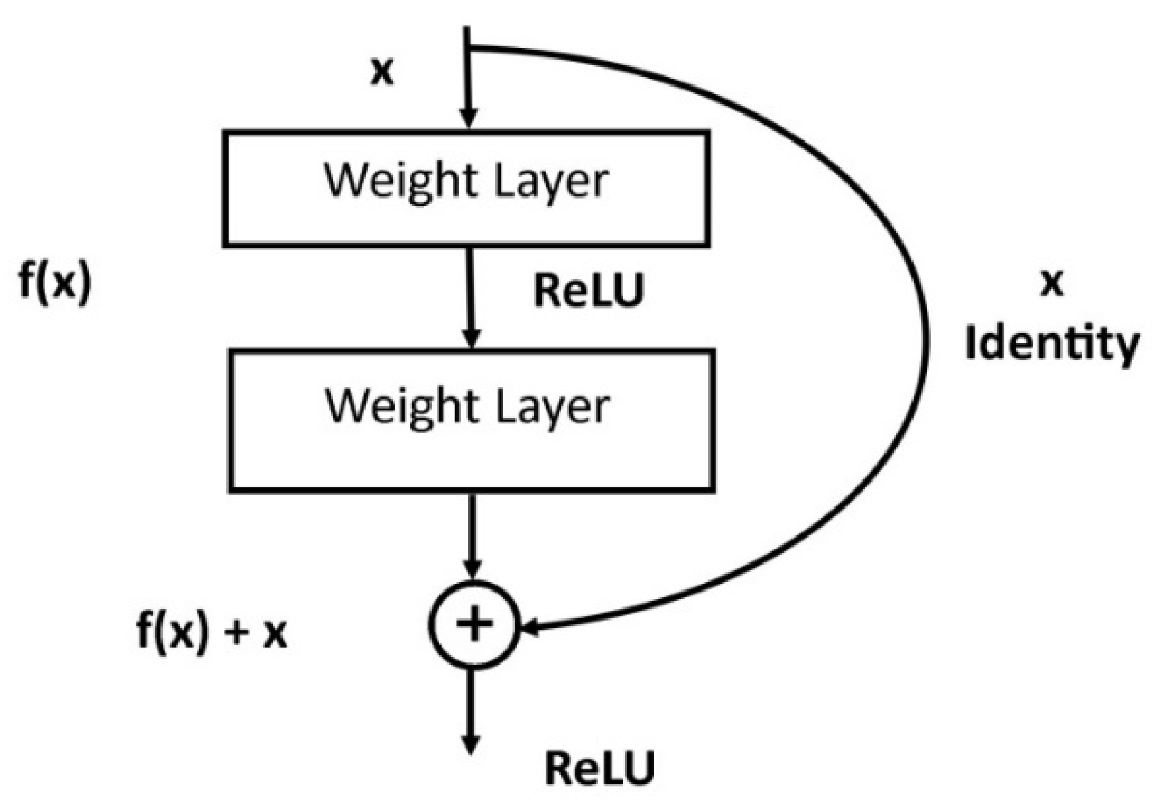 Sensors 21 04749 g008