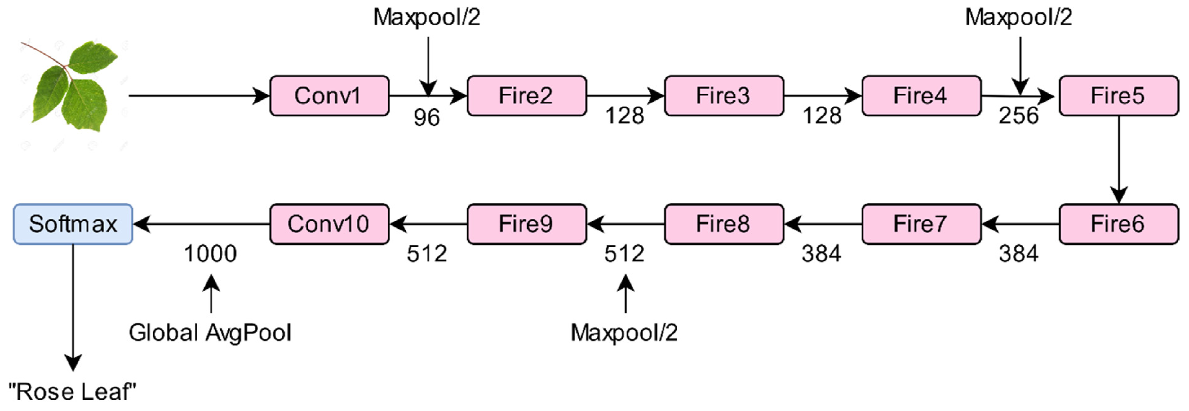 Sensors 21 04749 g010