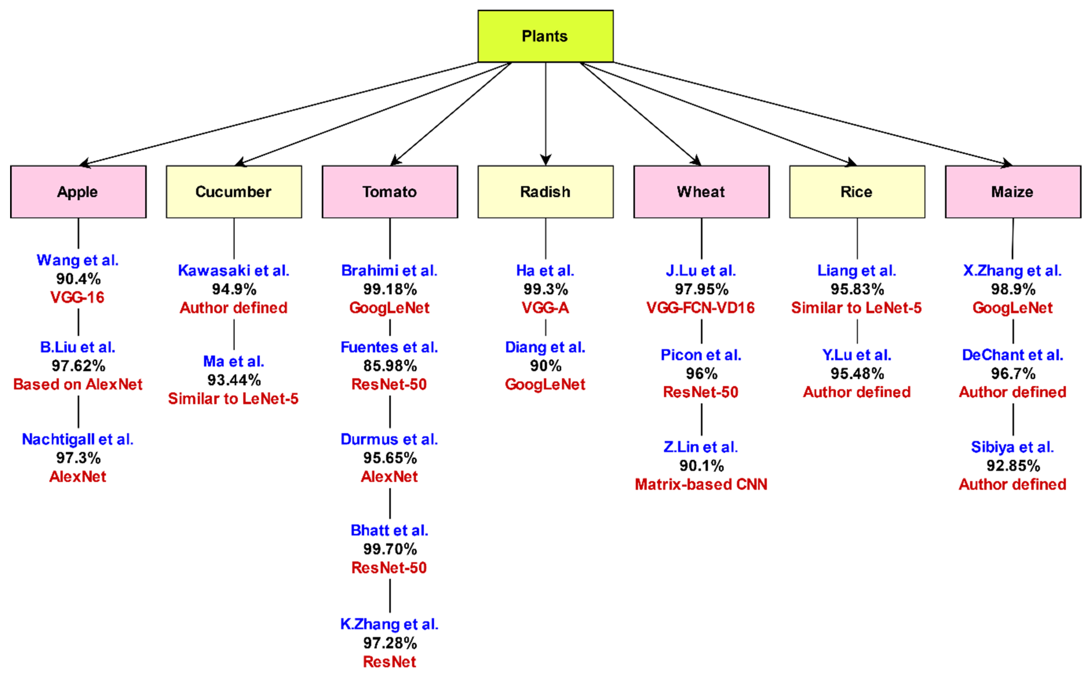 Sensors 21 04749 g011