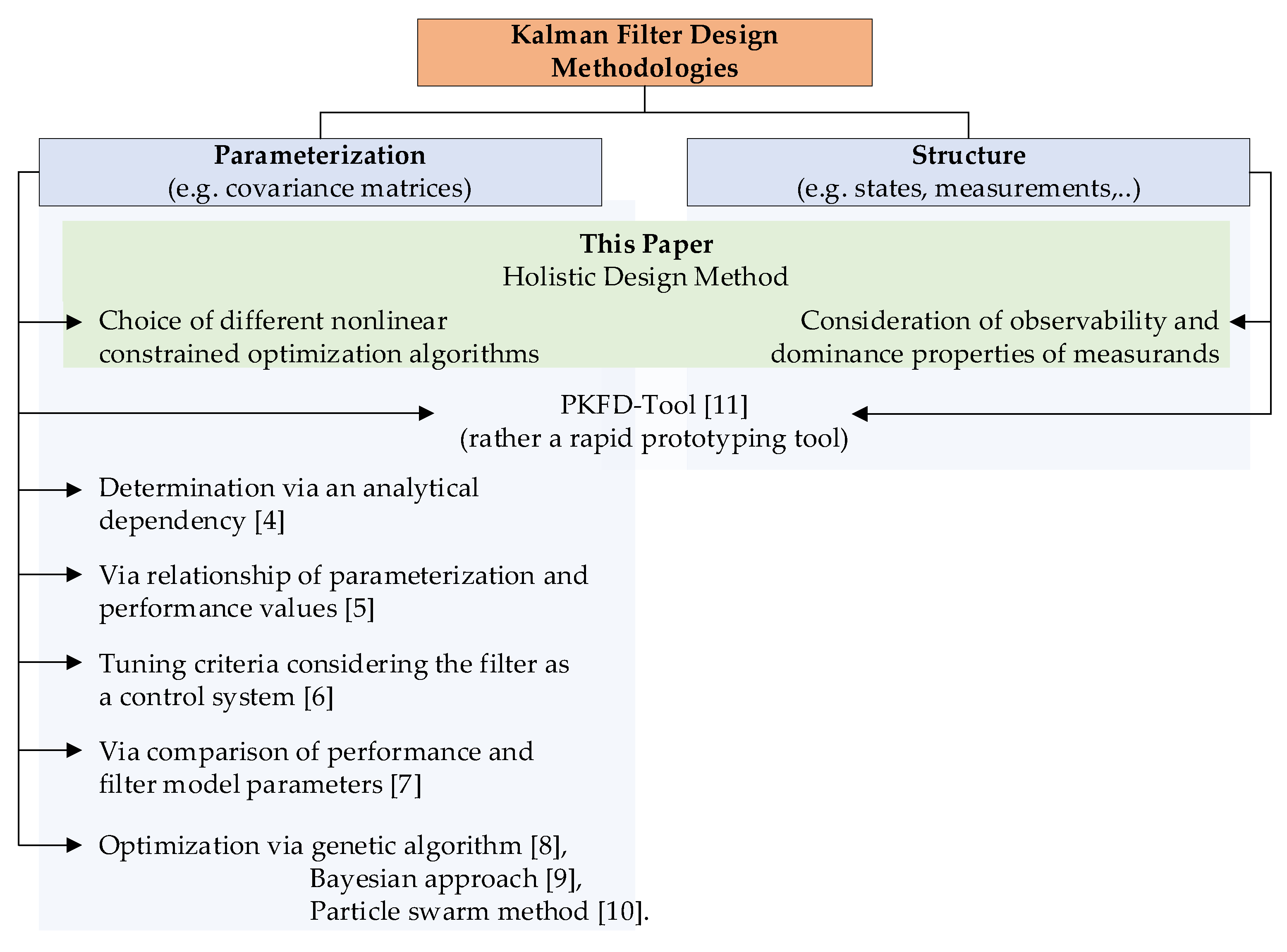 Sensors 21 04750 g001
