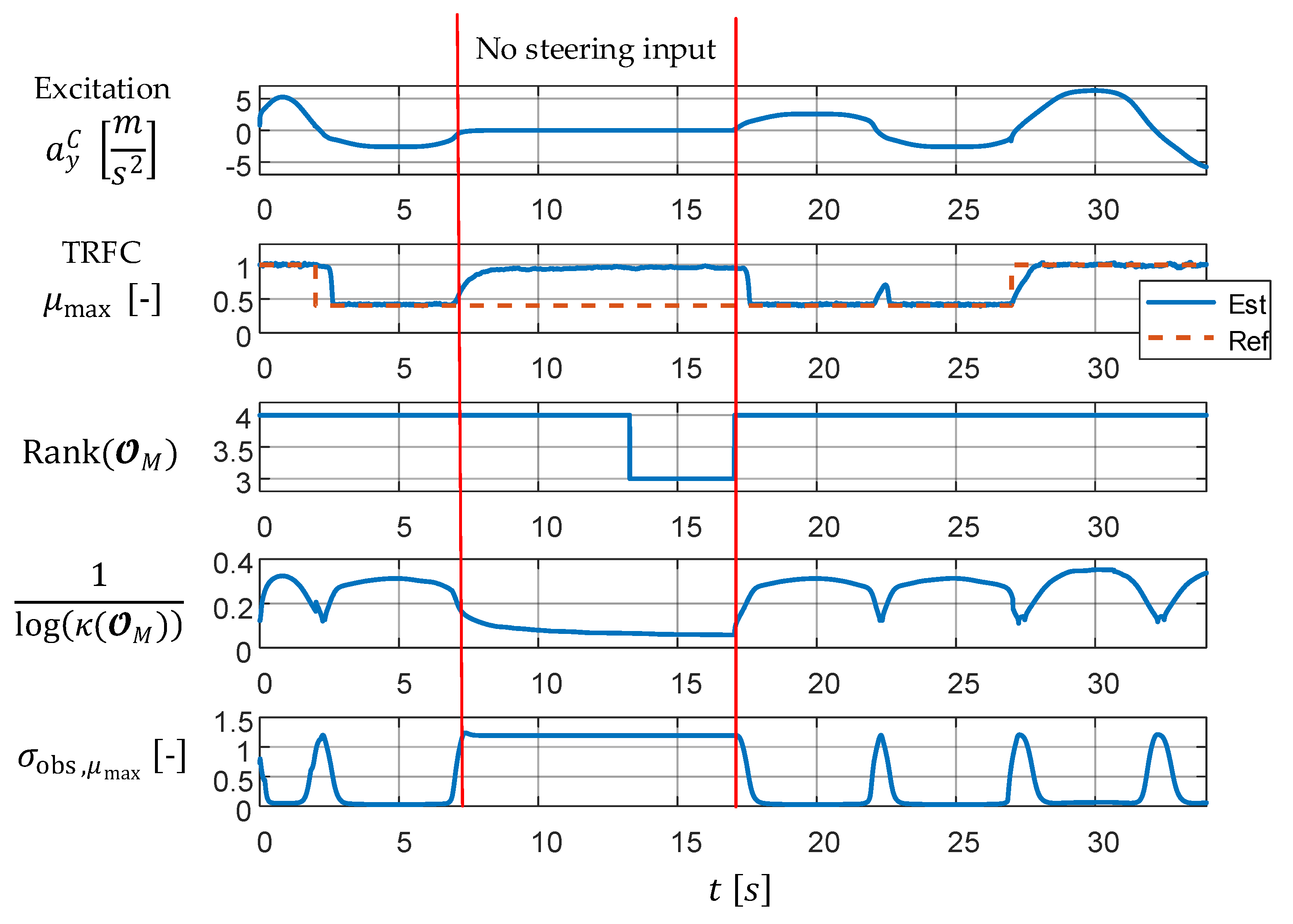 Sensors 21 04750 g003