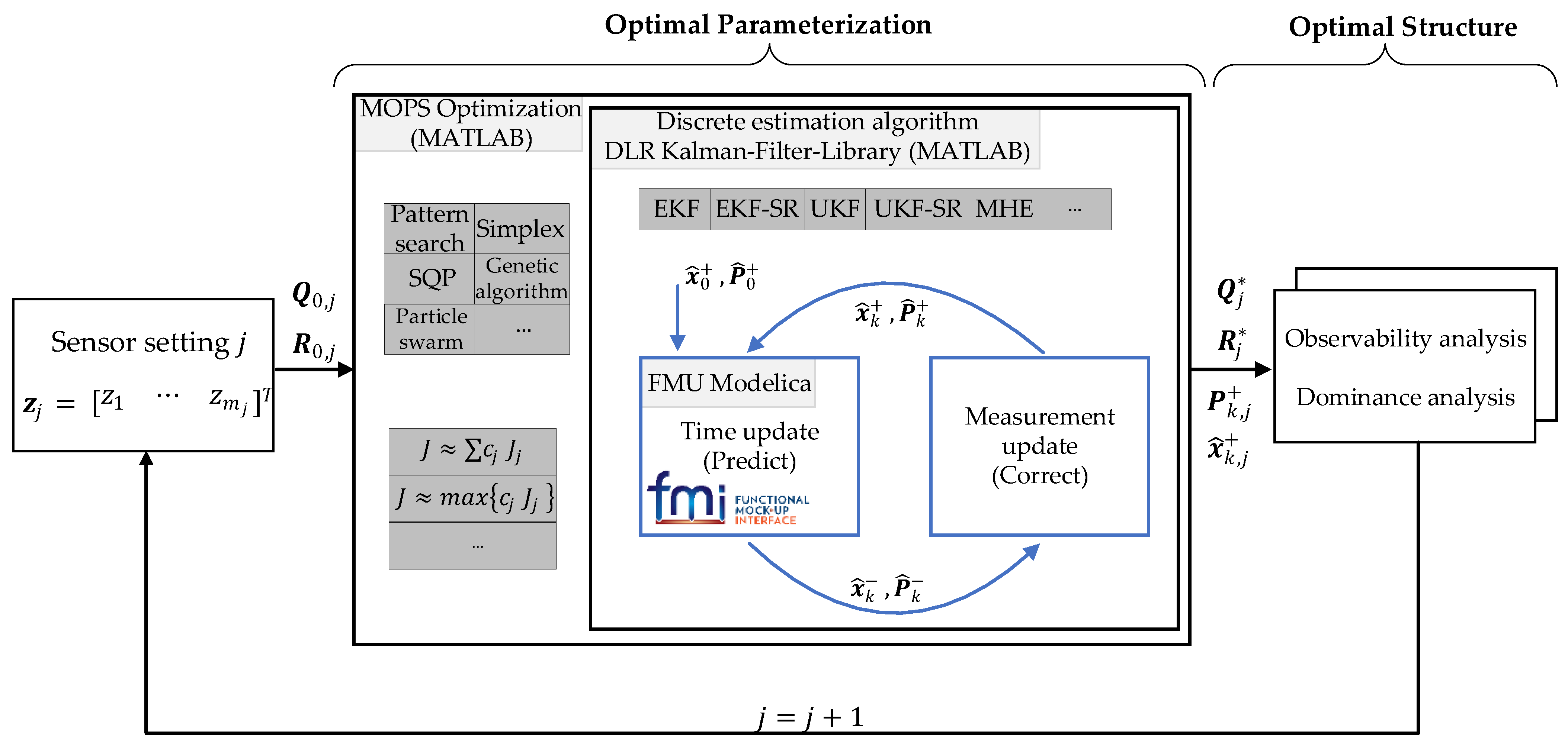Sensors 21 04750 g004