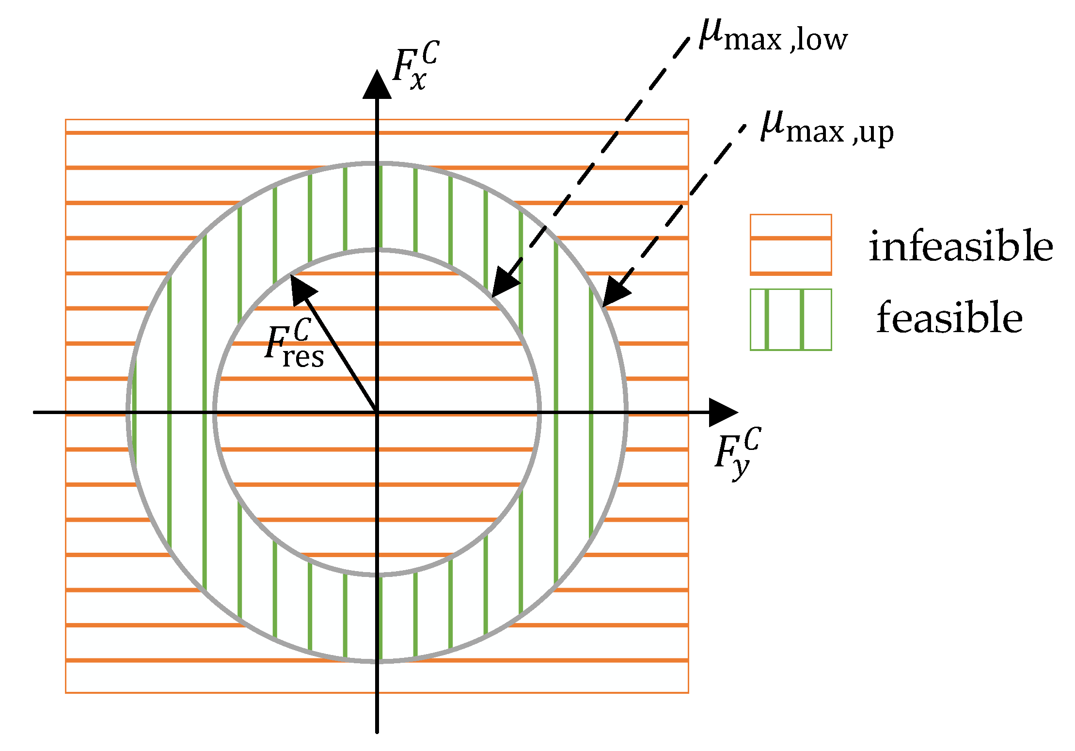 Sensors 21 04750 g006