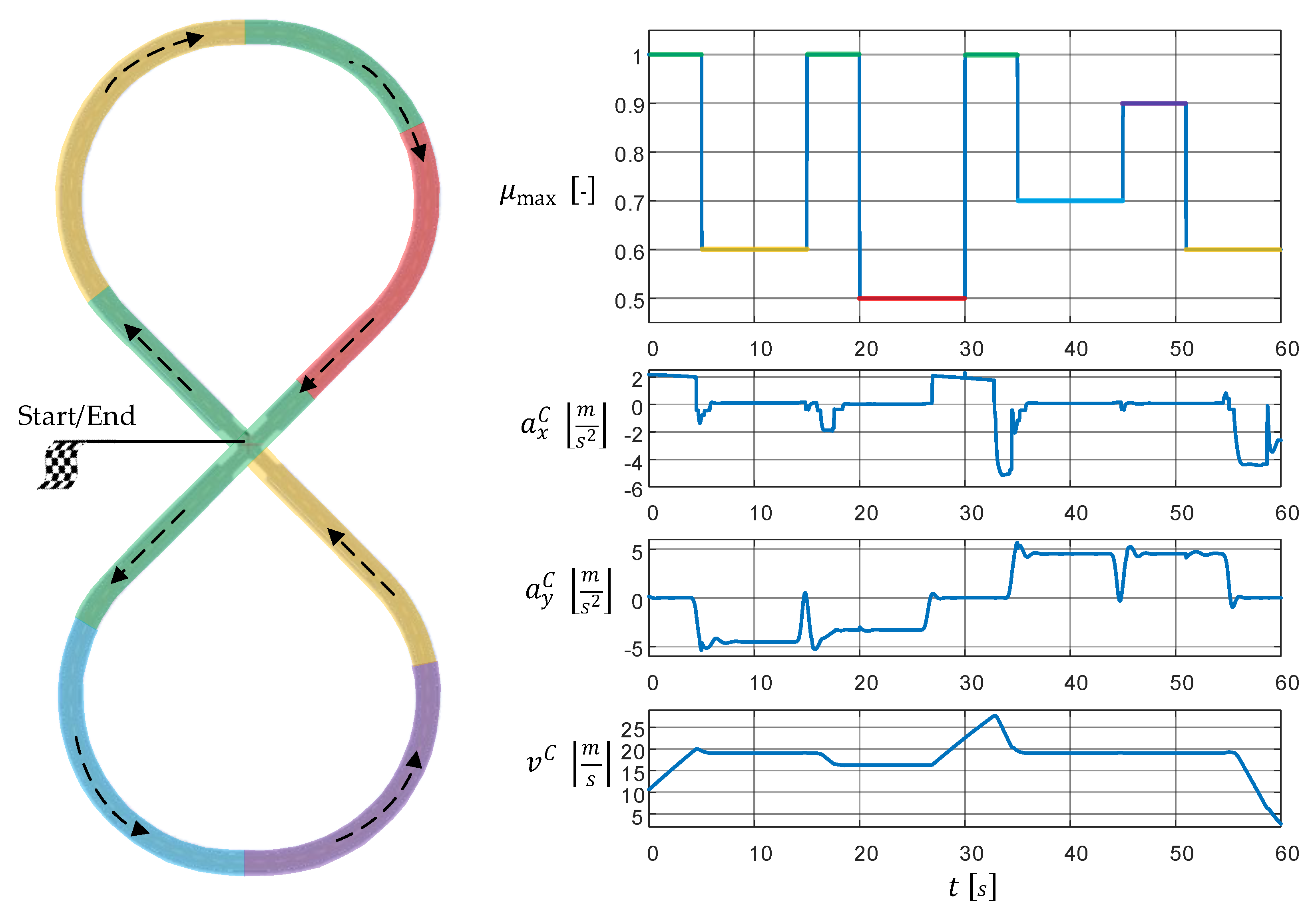 Sensors 21 04750 g007
