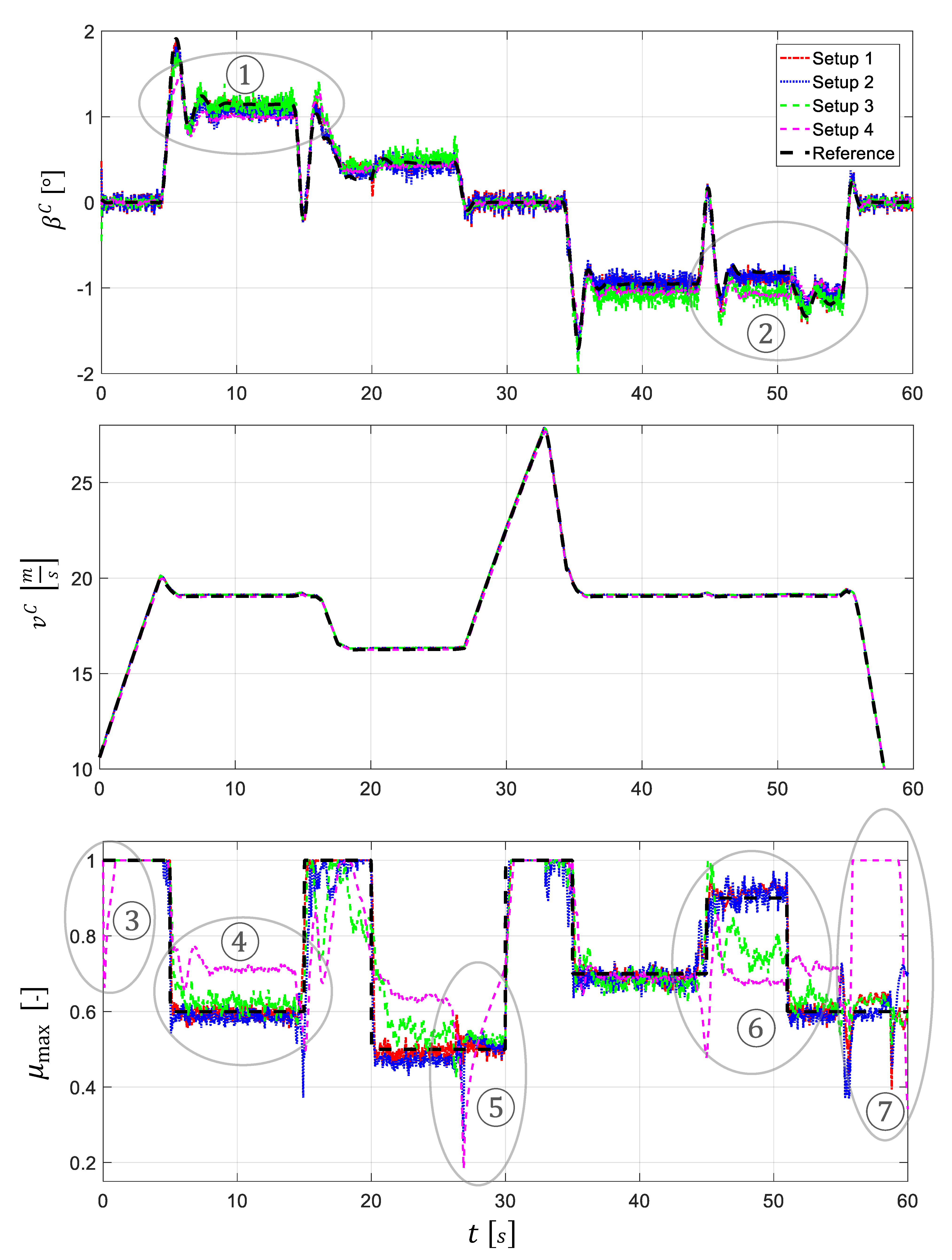Sensors 21 04750 g008