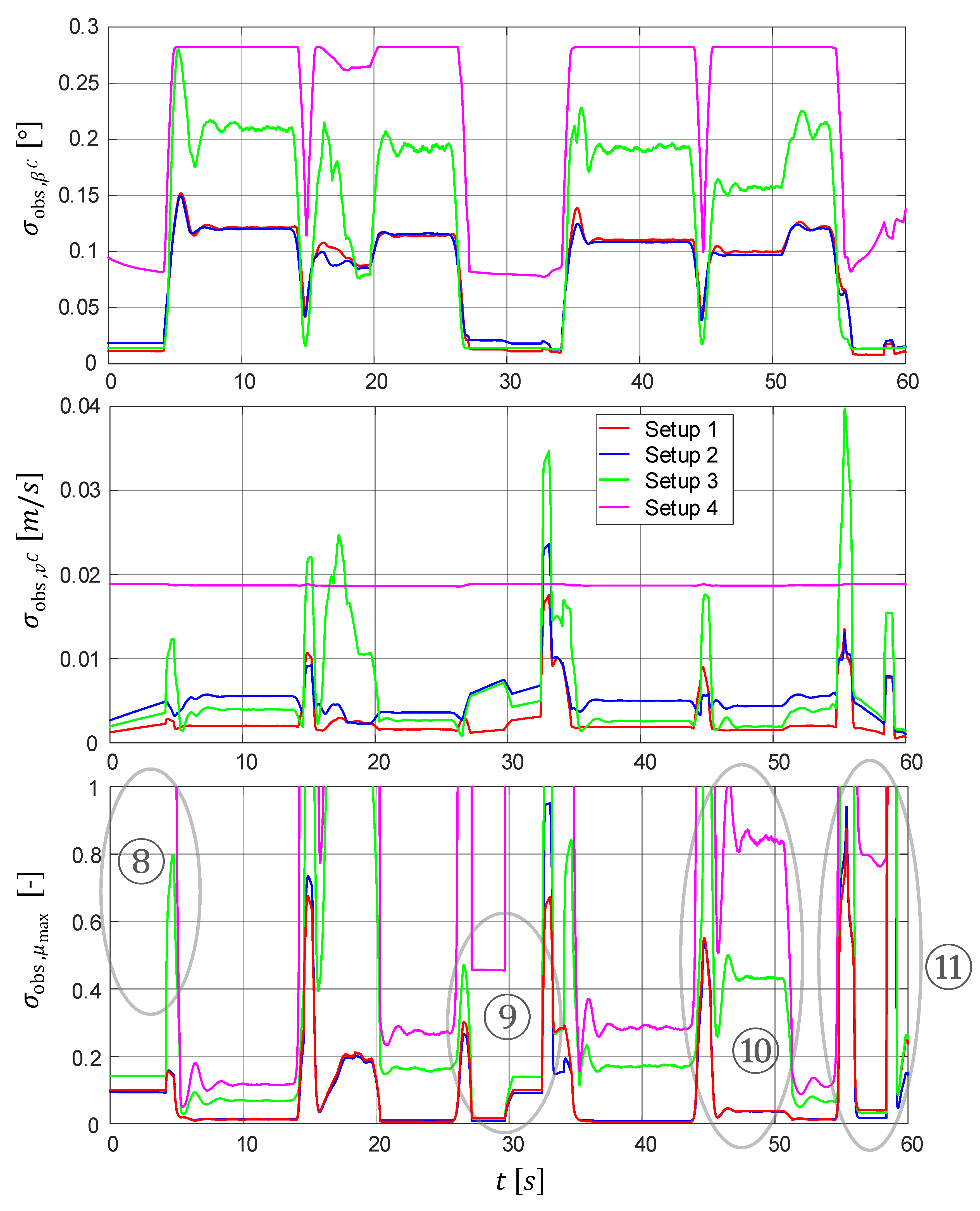 Sensors 21 04750 g009
