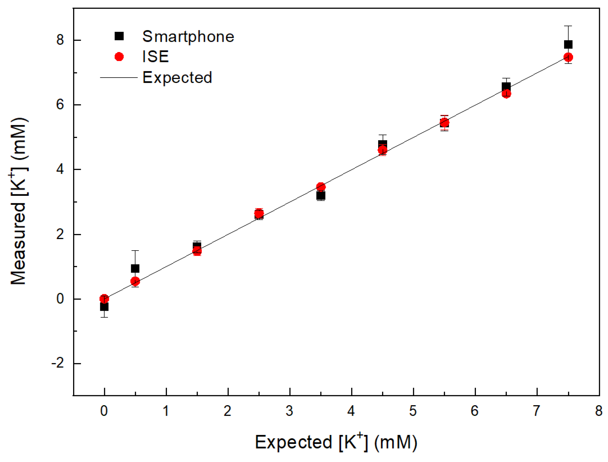 Sensors 21 04751 g006