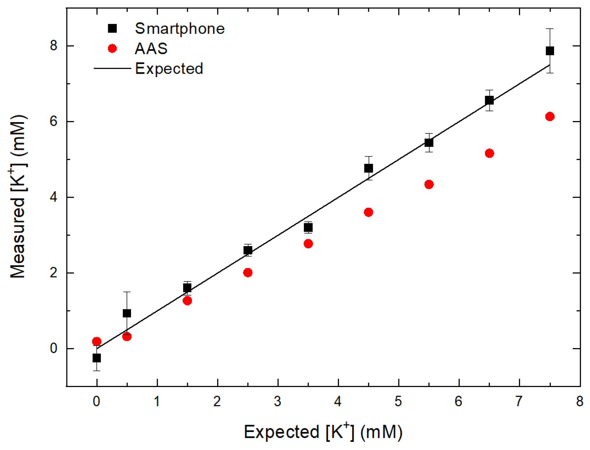 Sensors 21 04751 g007