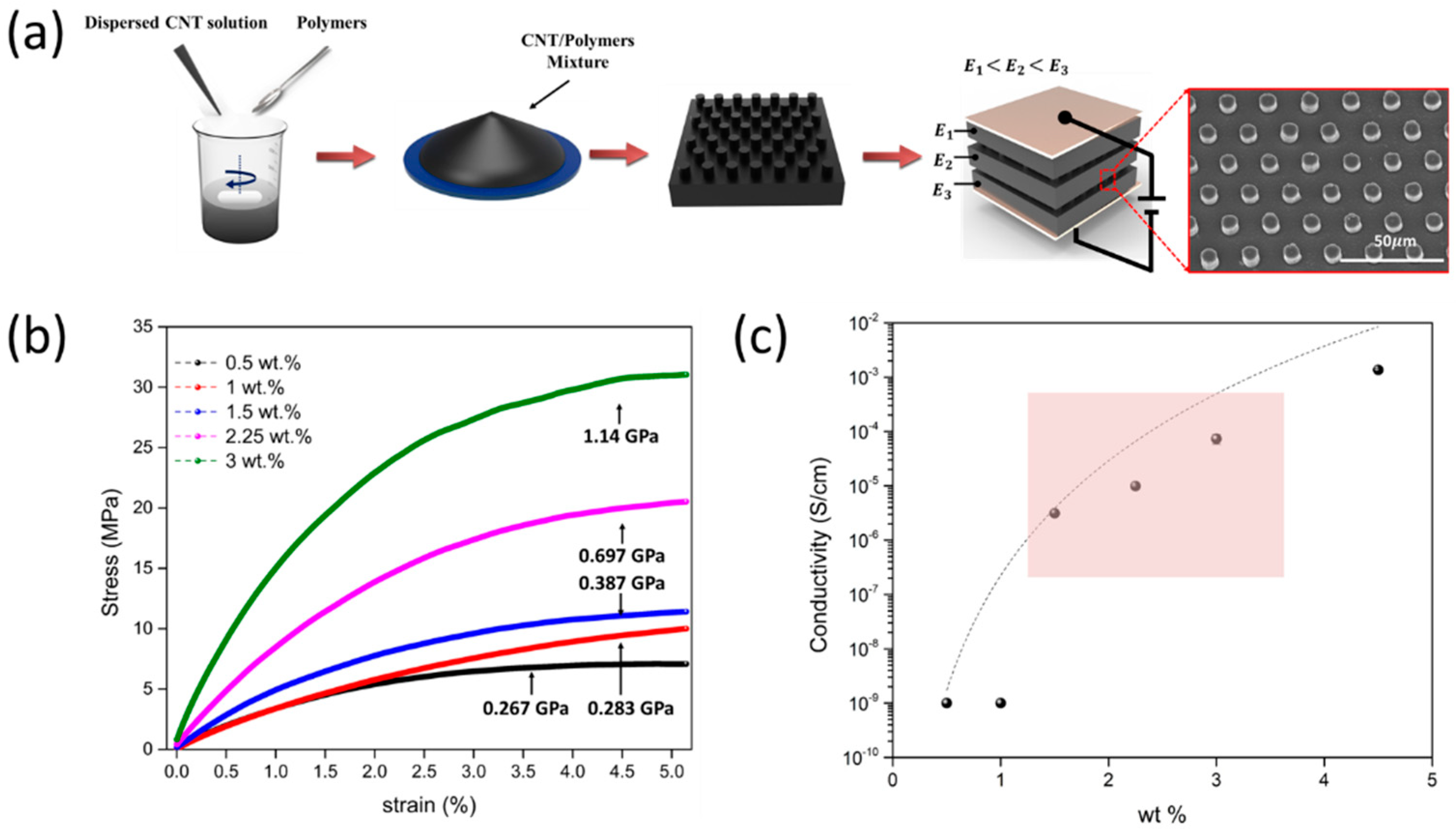 Sensors 21 04752 g001