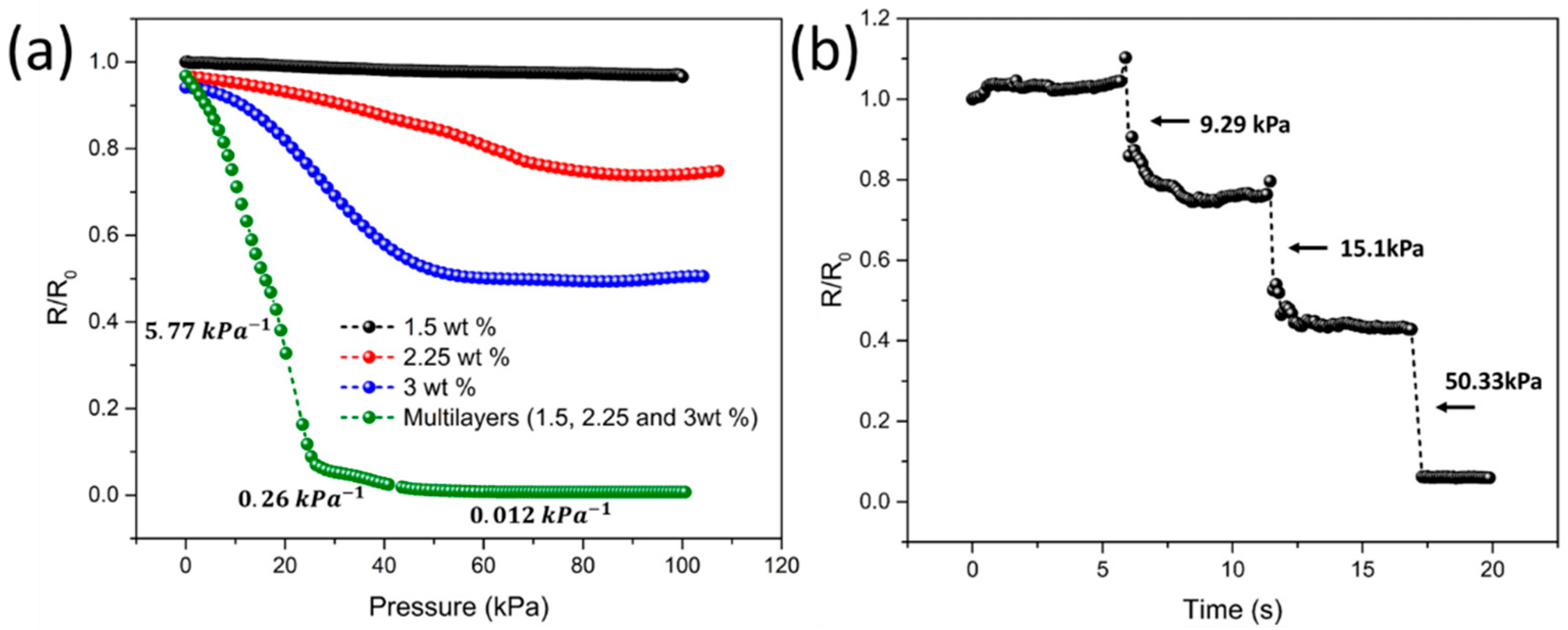 Sensors 21 04752 g002