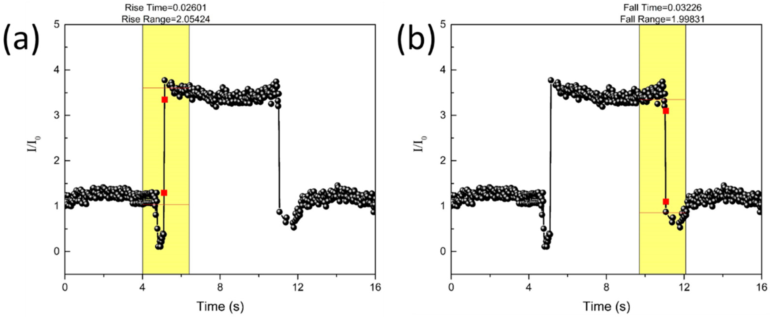Sensors 21 04752 g004