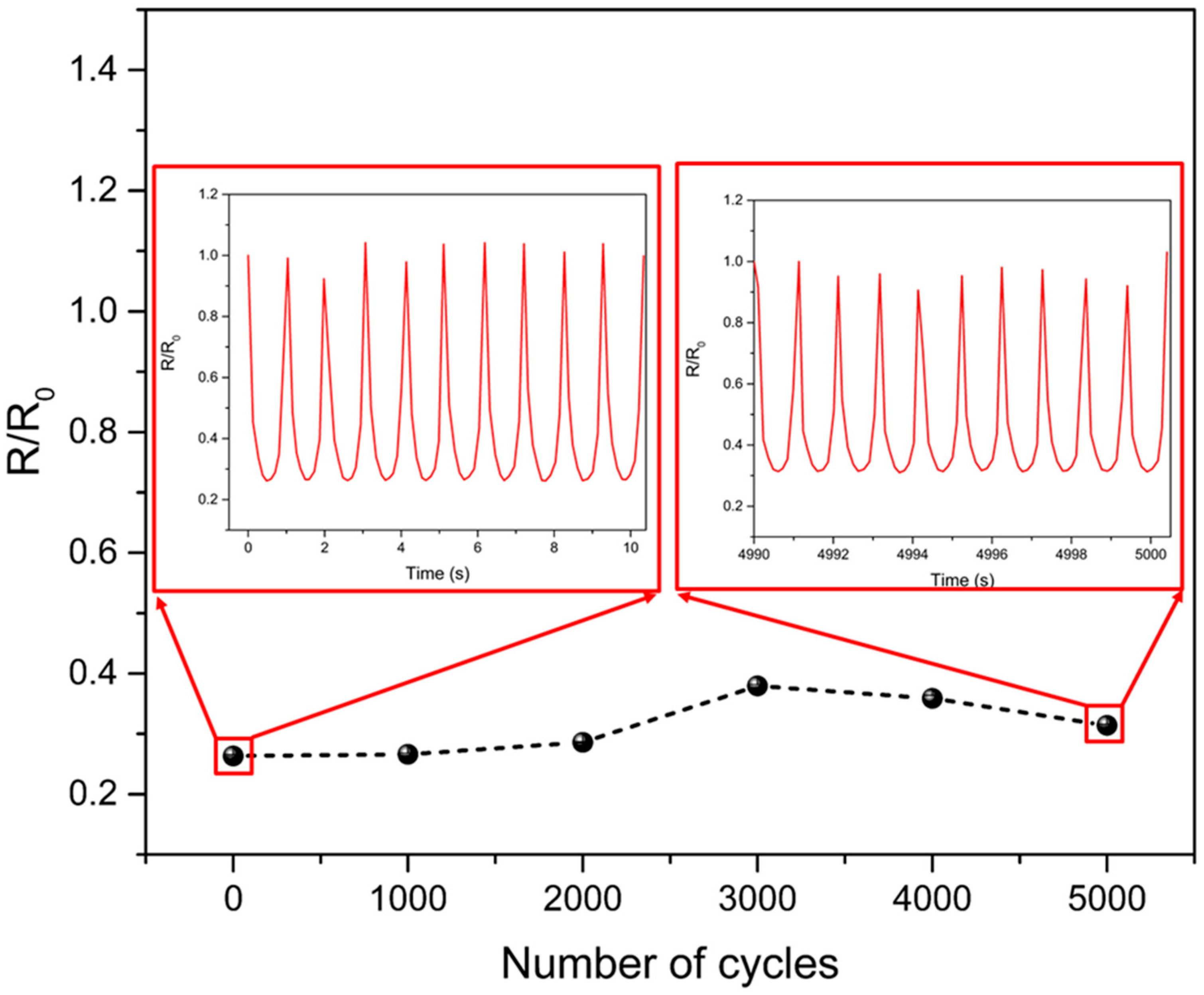 Sensors 21 04752 g005