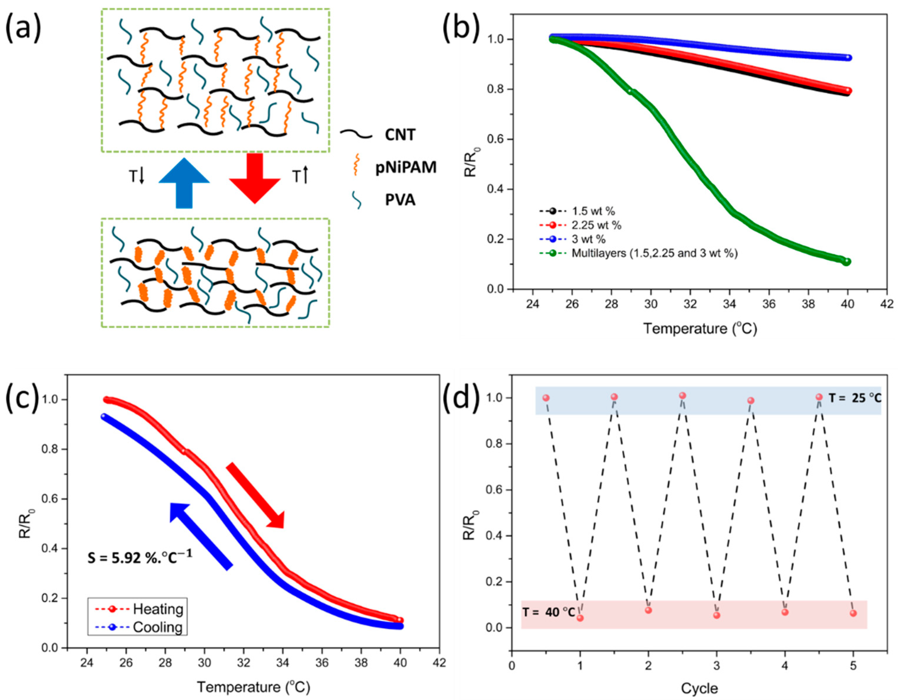 Sensors 21 04752 g006