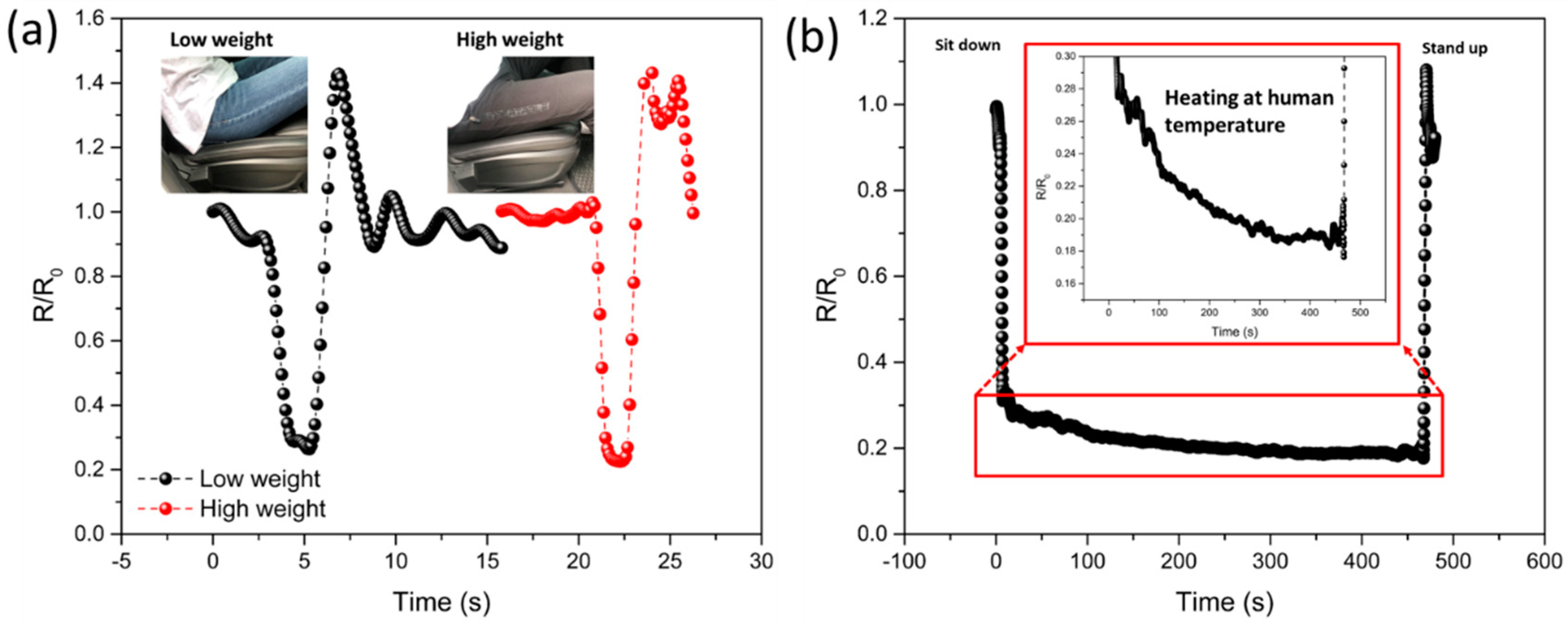 Sensors 21 04752 g008