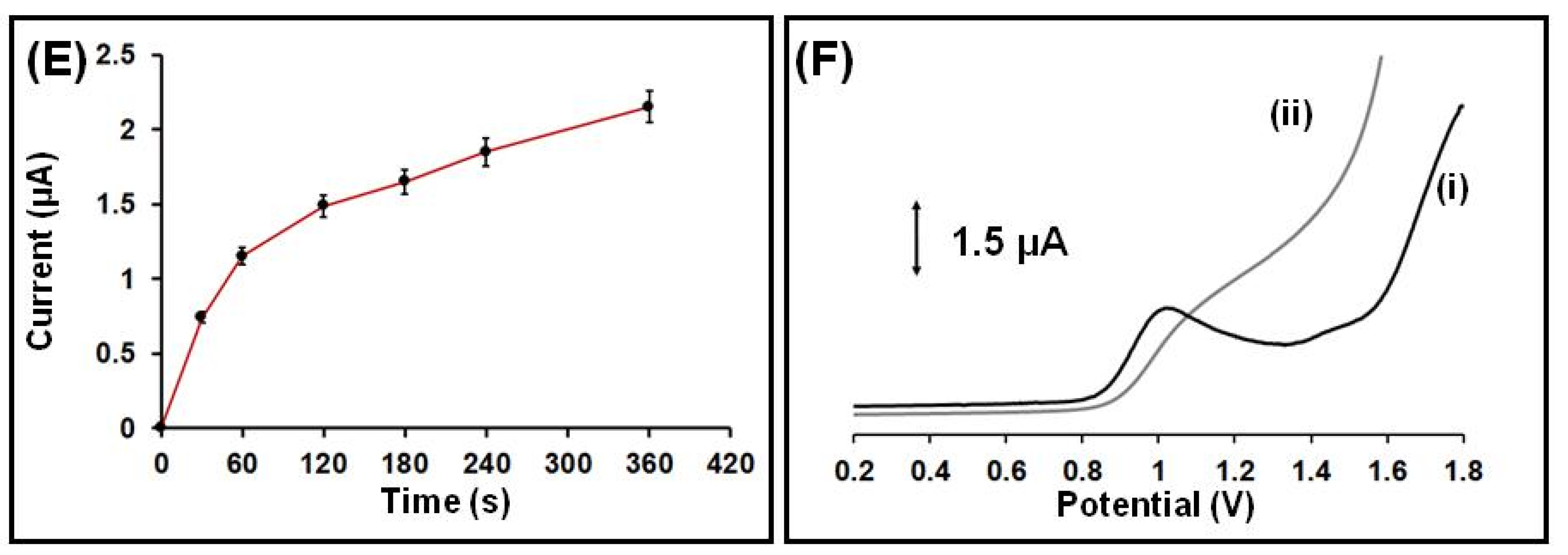 Sensors 21 04753 g003b