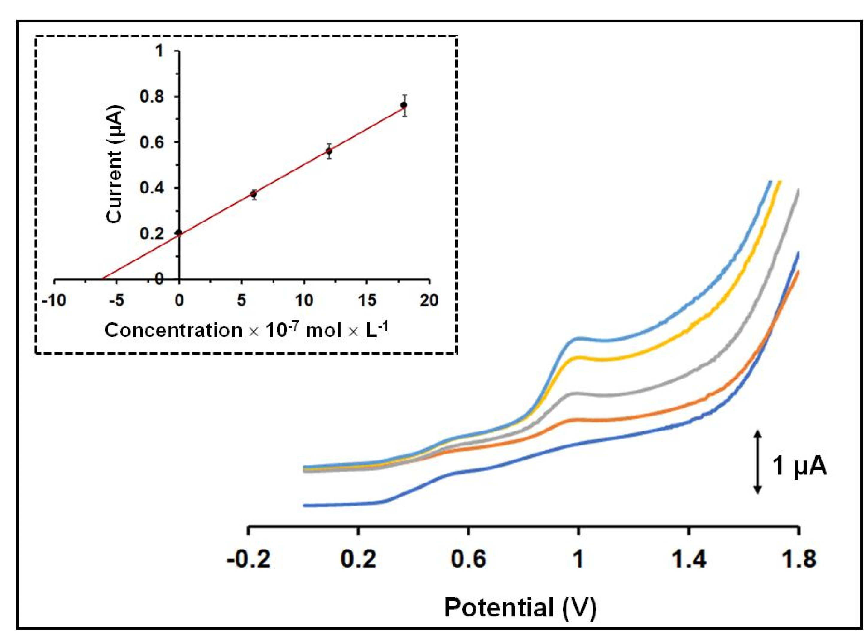 Sensors 21 04753 g005