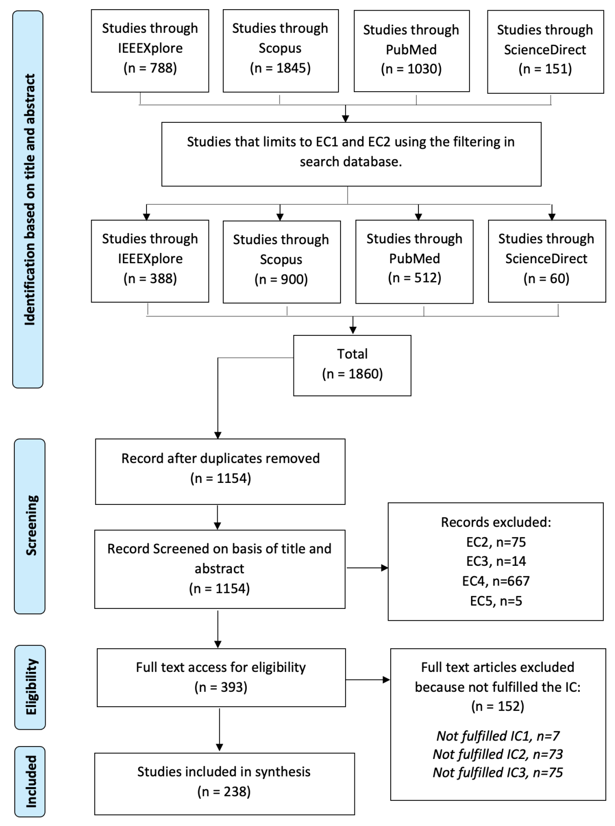 Sensors 21 04754 g003