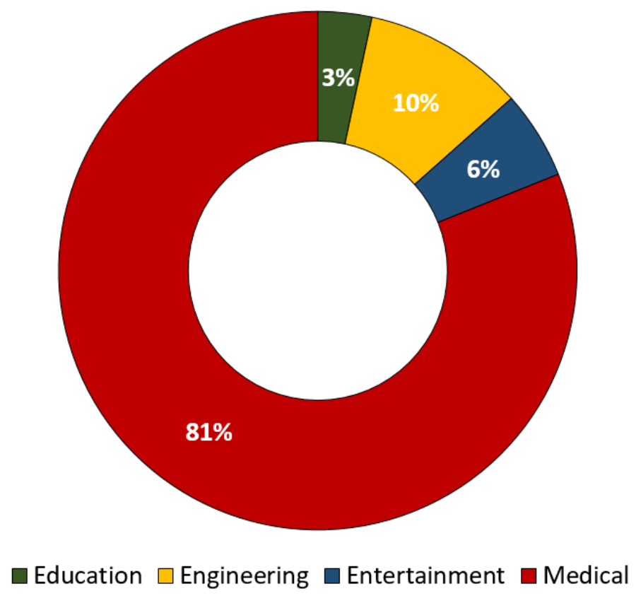 Sensors 21 04754 g004
