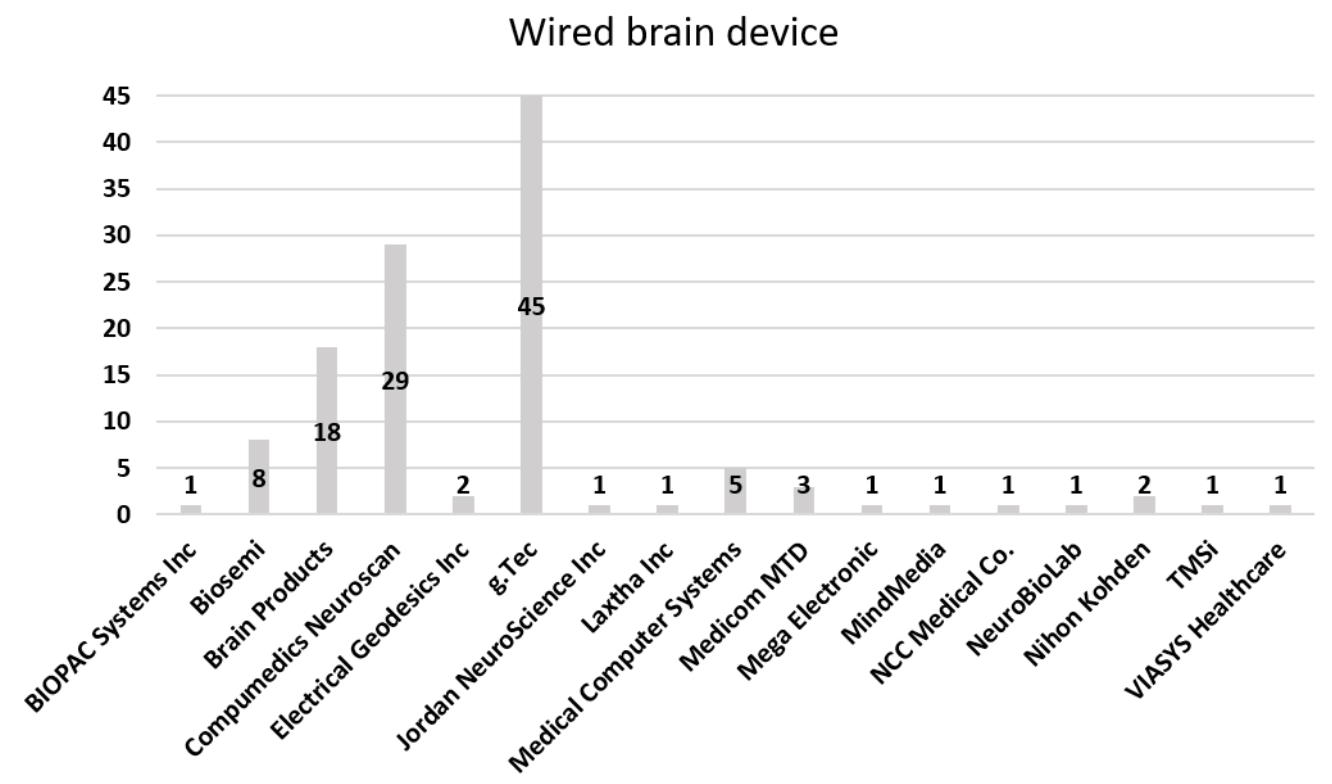 Sensors 21 04754 g006
