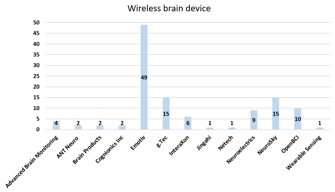 Sensors 21 04754 g007