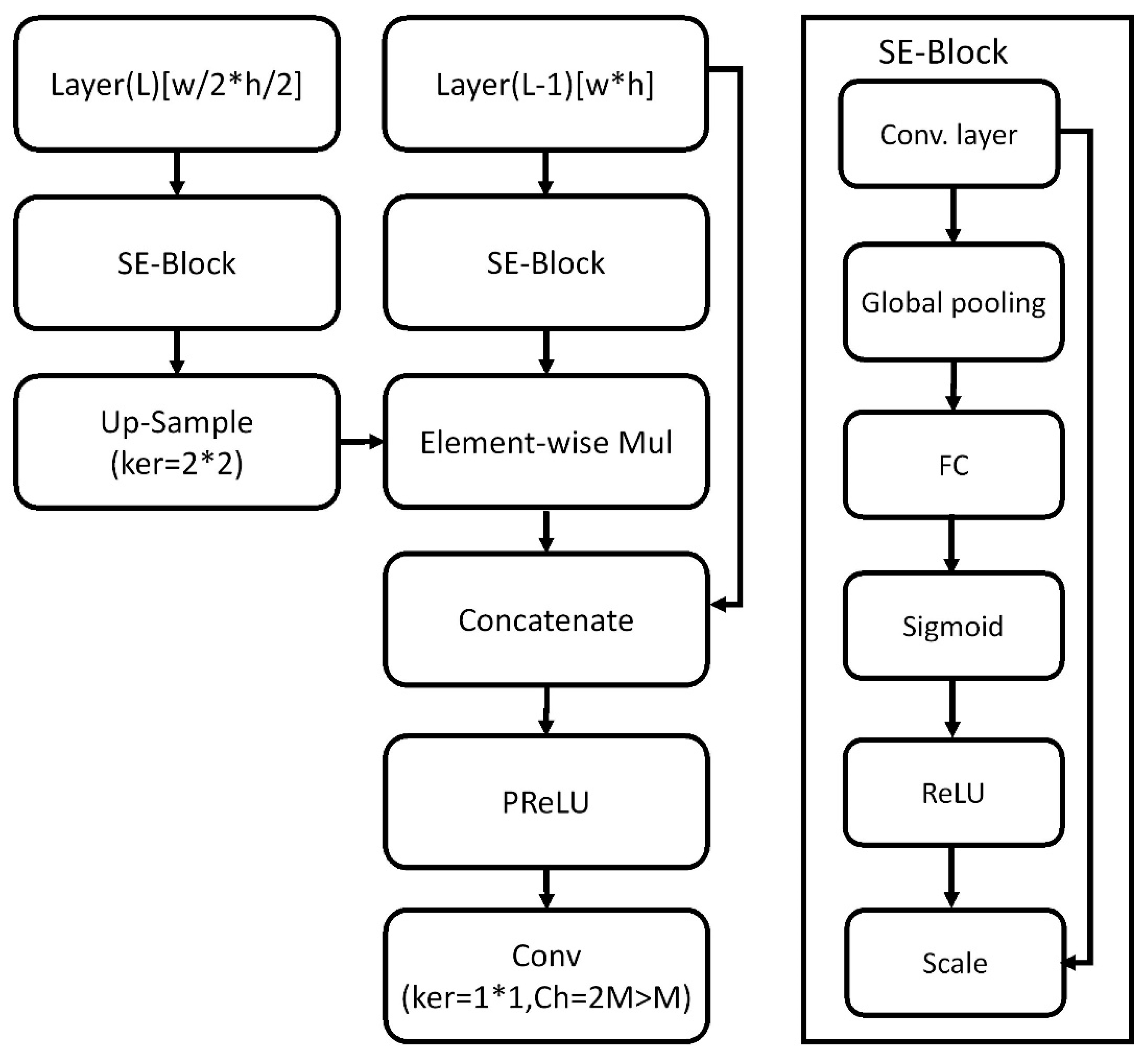 Sensors 21 04755 g003