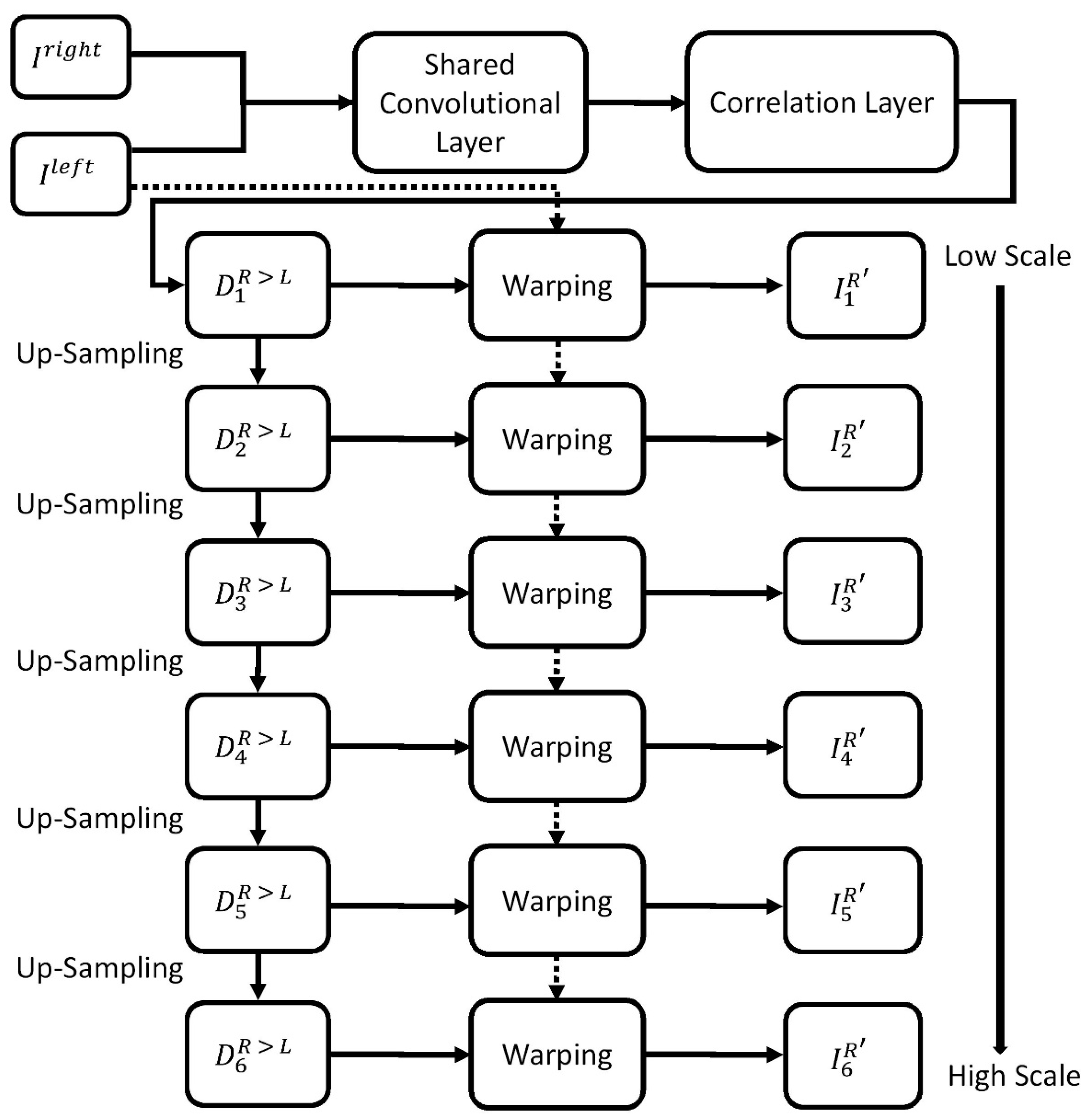 Sensors 21 04755 g004