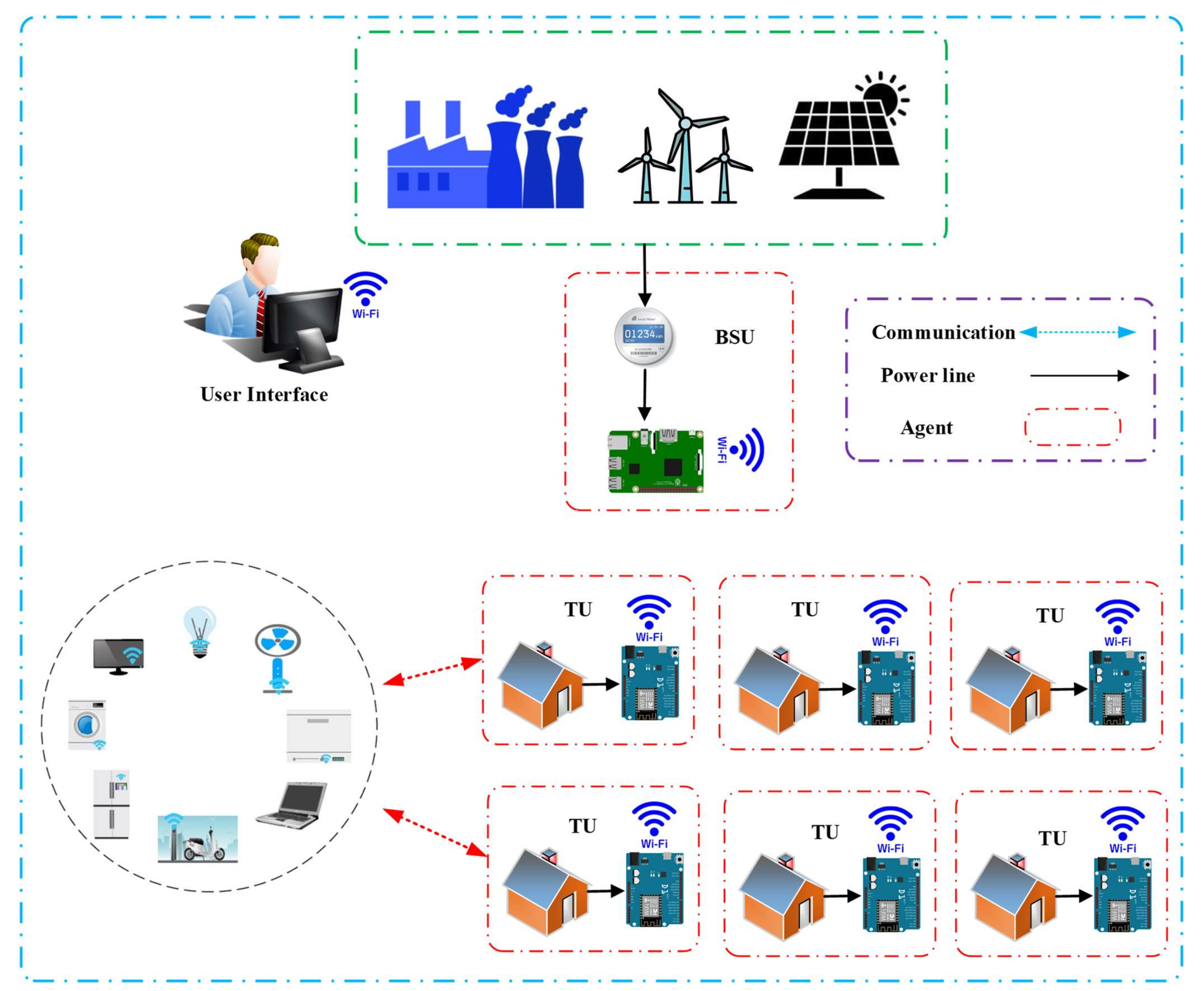 Sensors 21 04756 g001