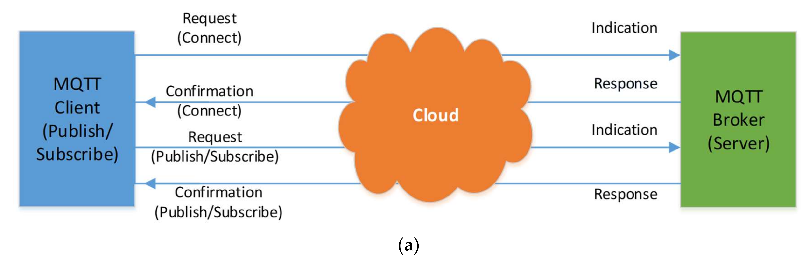 Sensors 21 04756 g004a