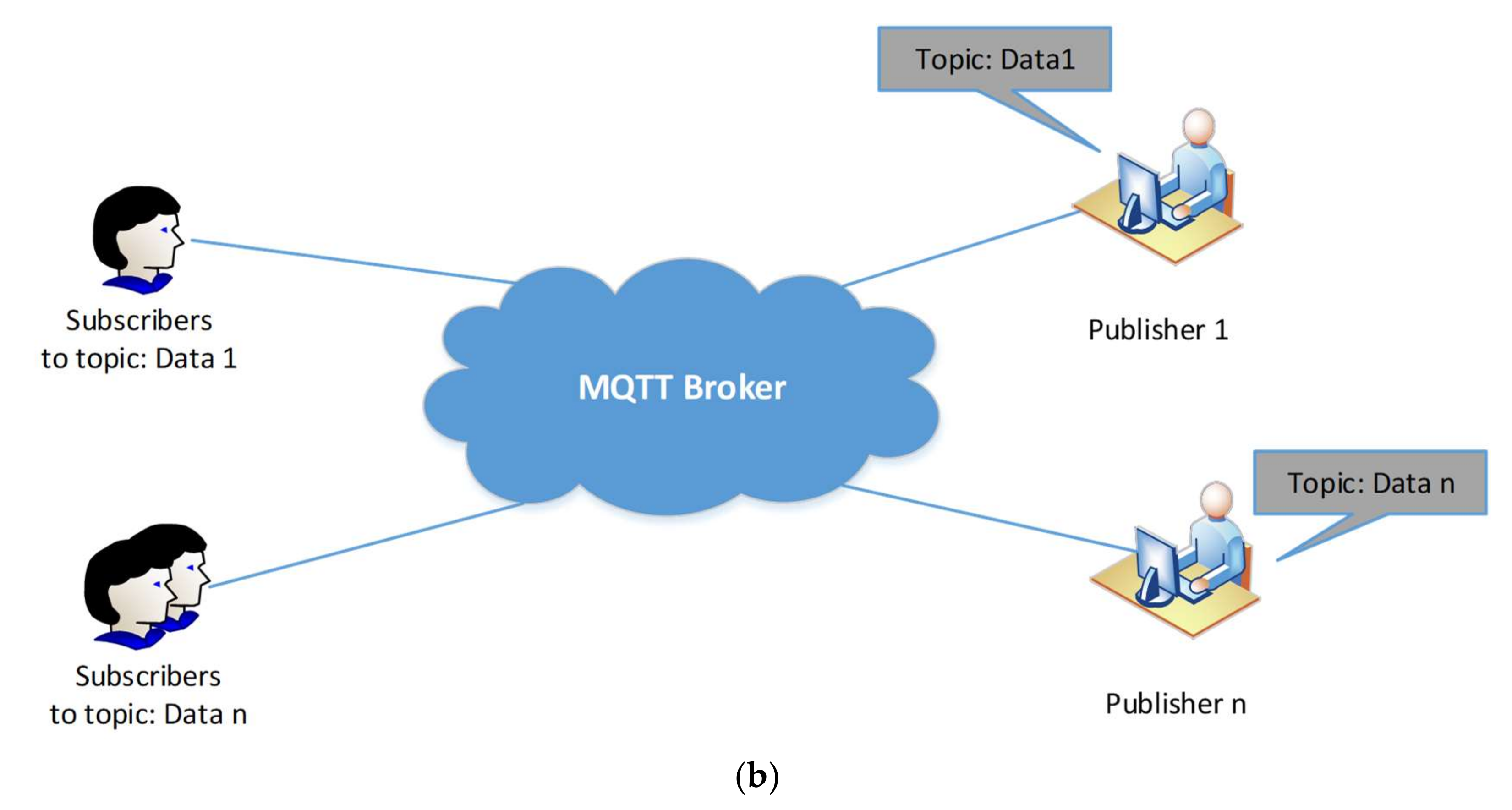 Sensors 21 04756 g004b