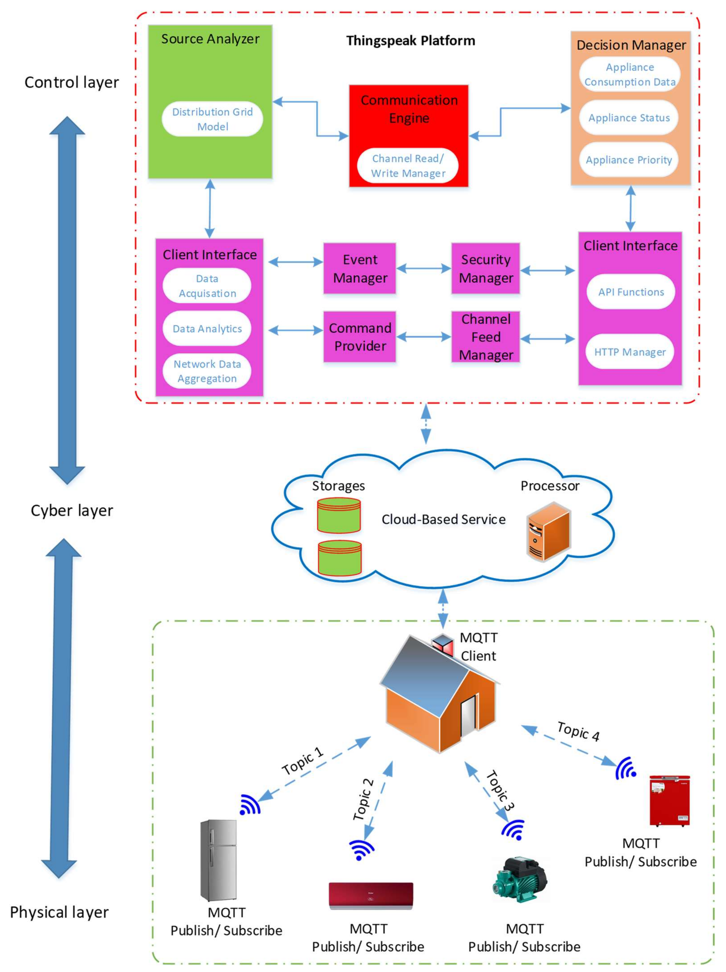 Sensors 21 04756 g005