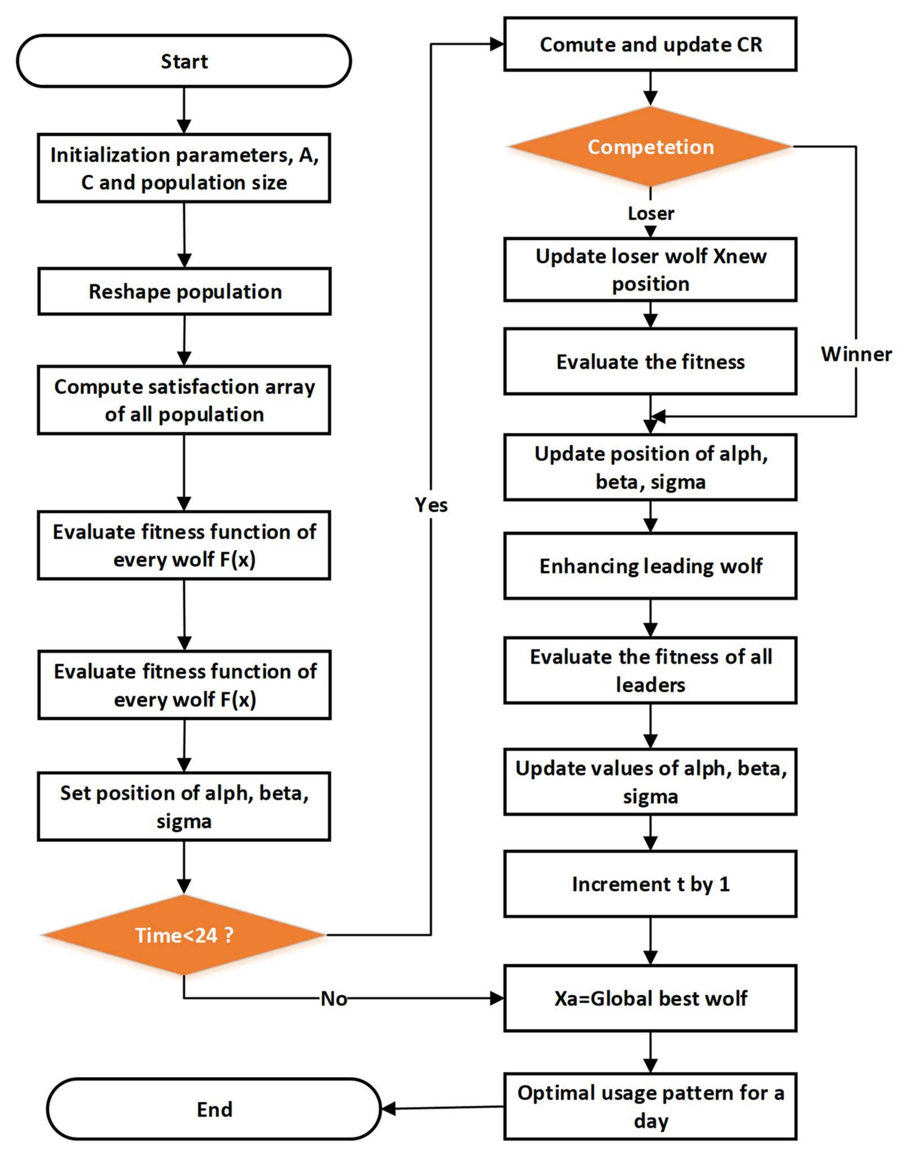 Sensors 21 04756 g006