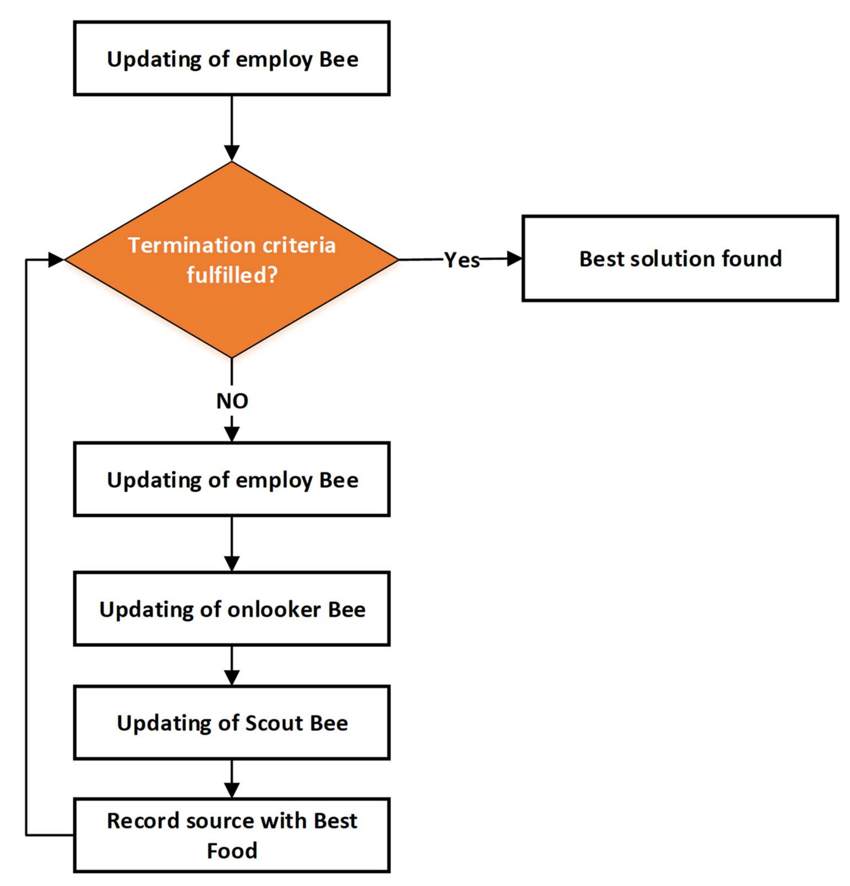 Sensors 21 04756 g007