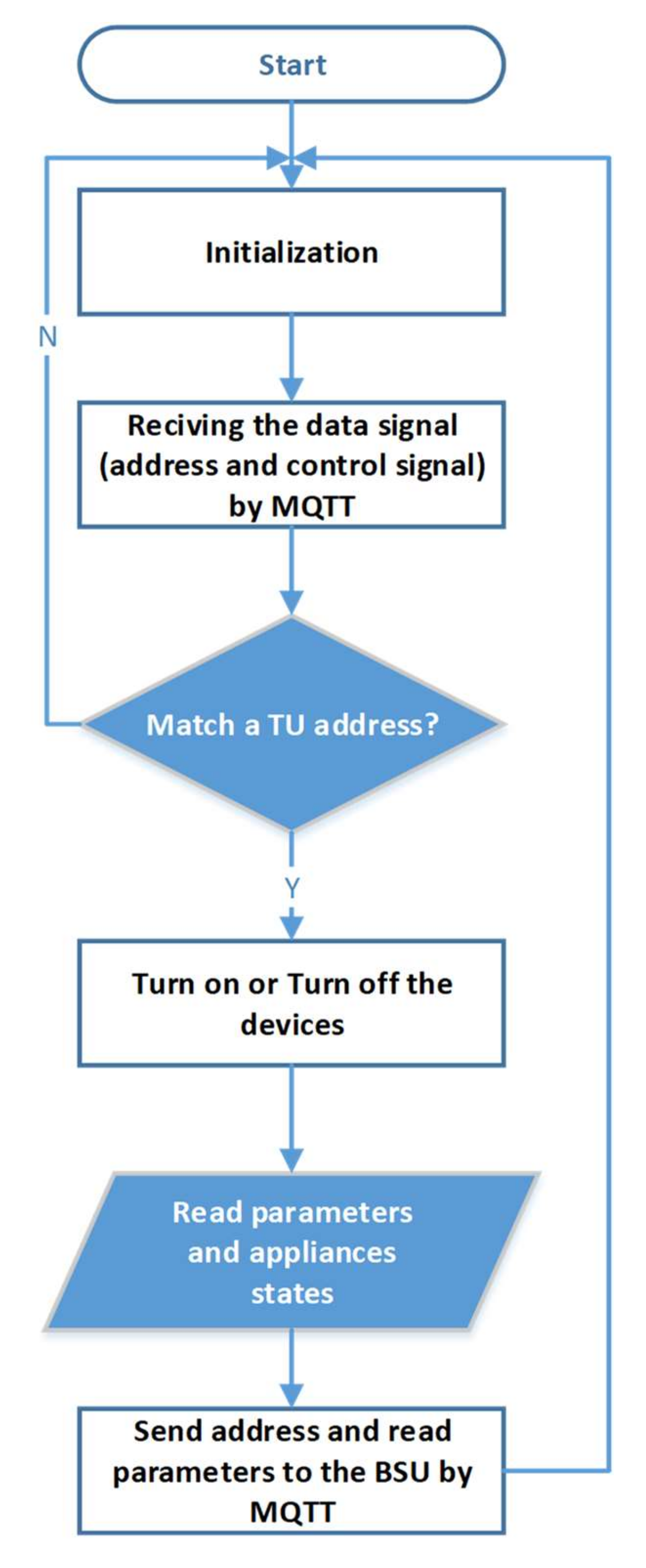 Sensors 21 04756 g011