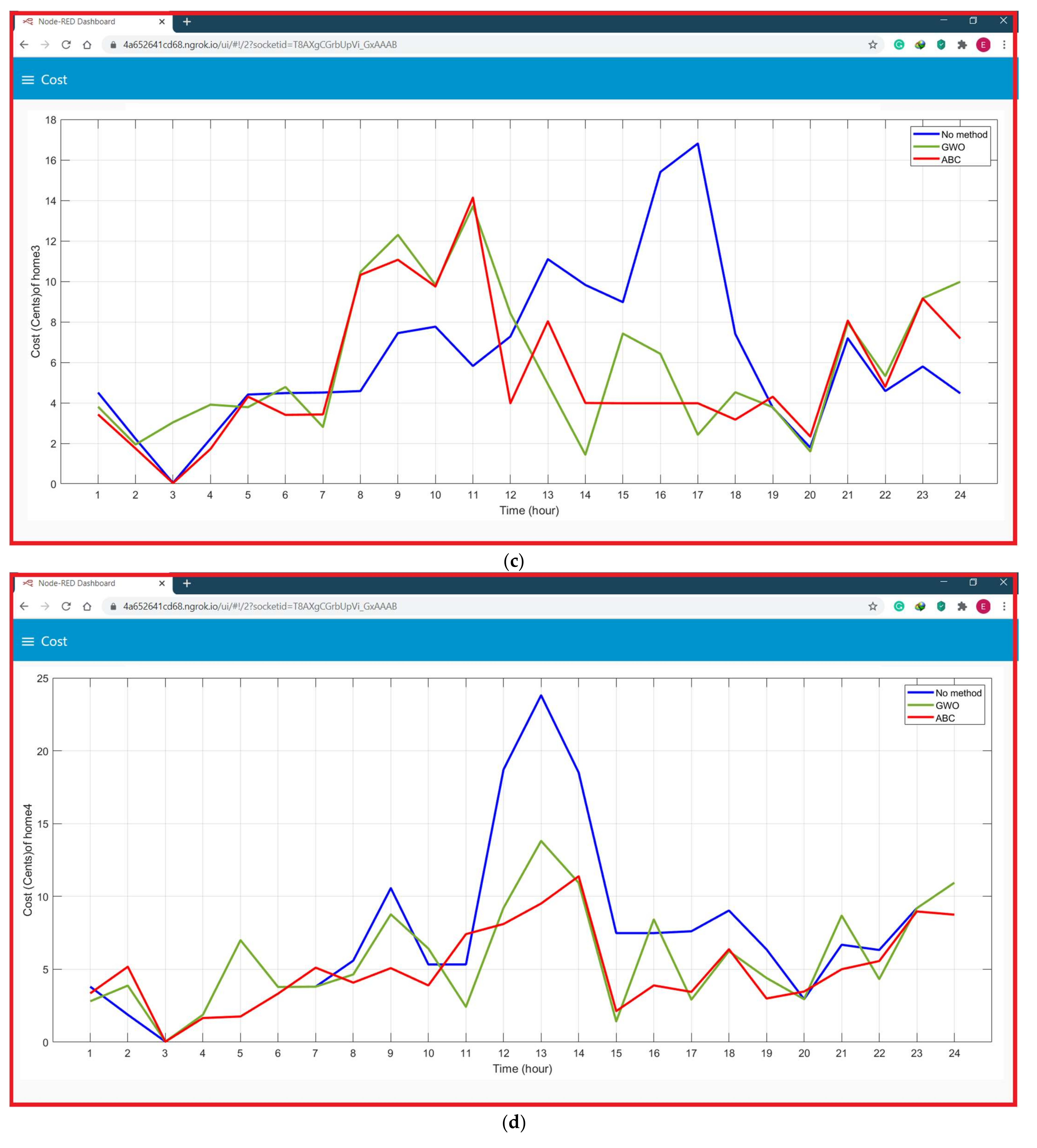 Sensors 21 04756 g013b