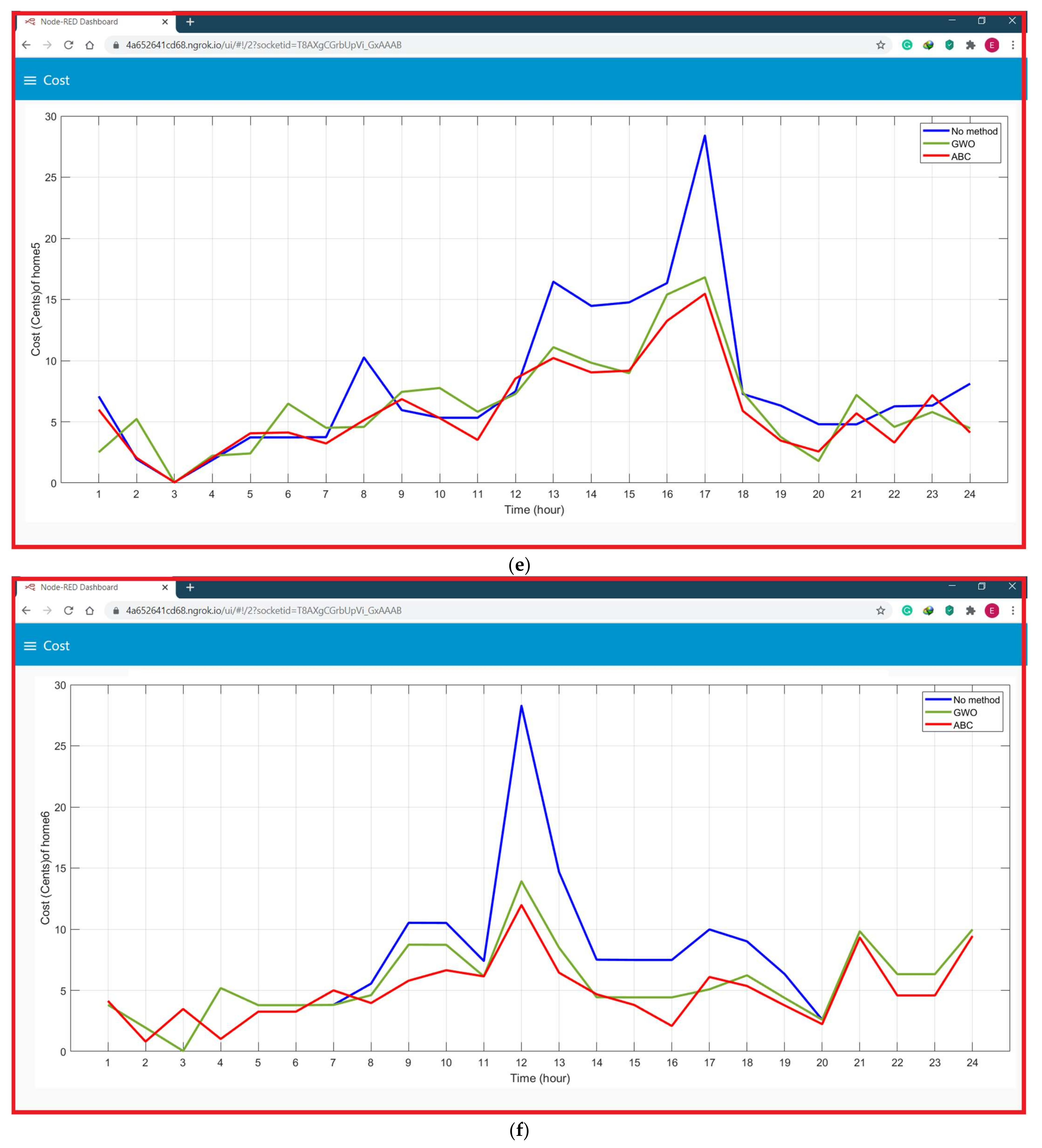 Sensors 21 04756 g013c