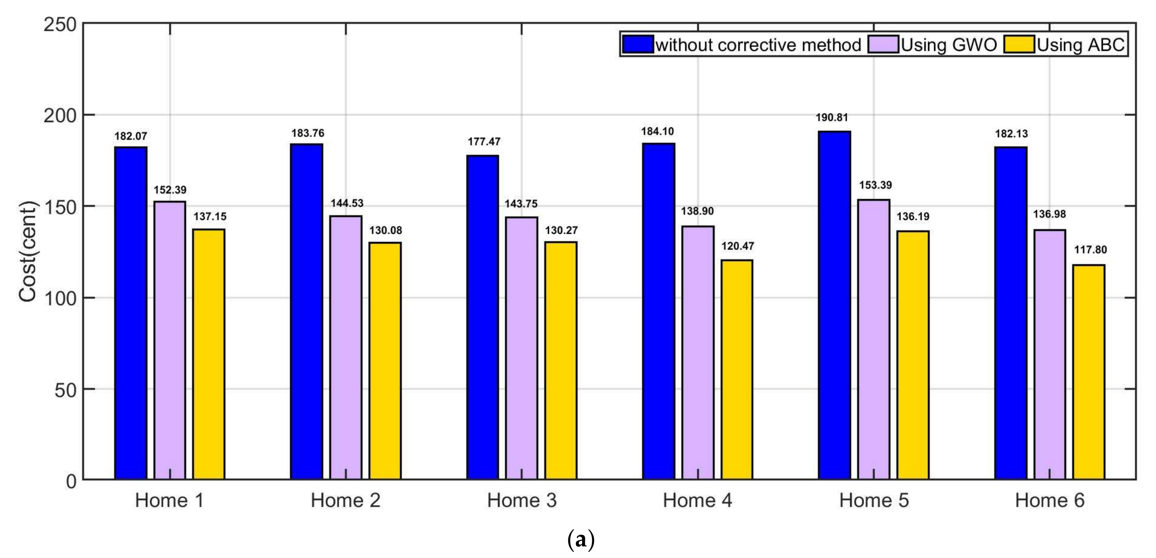 Sensors 21 04756 g014a