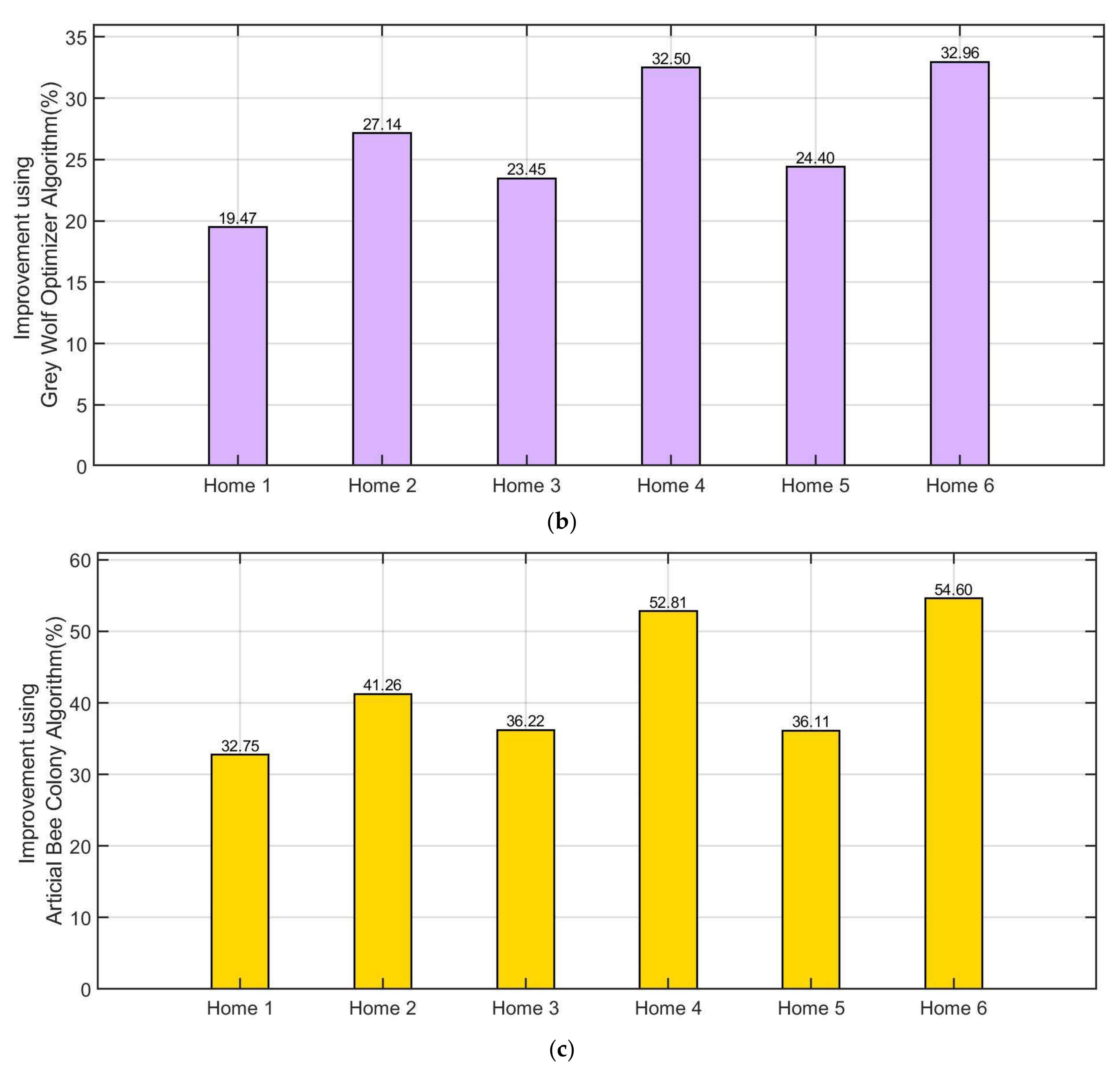 Sensors 21 04756 g014b