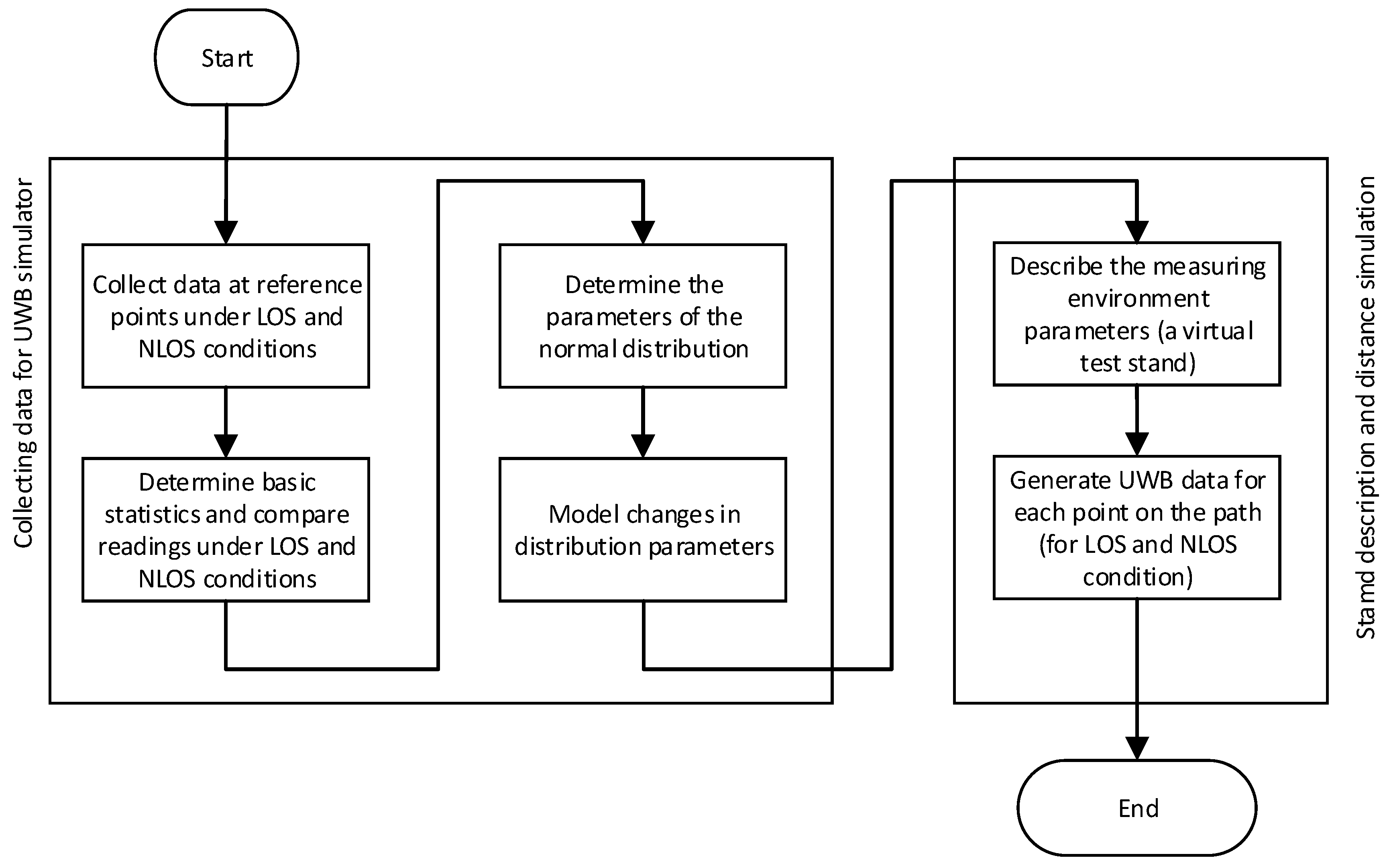 Sensors 21 04757 g001