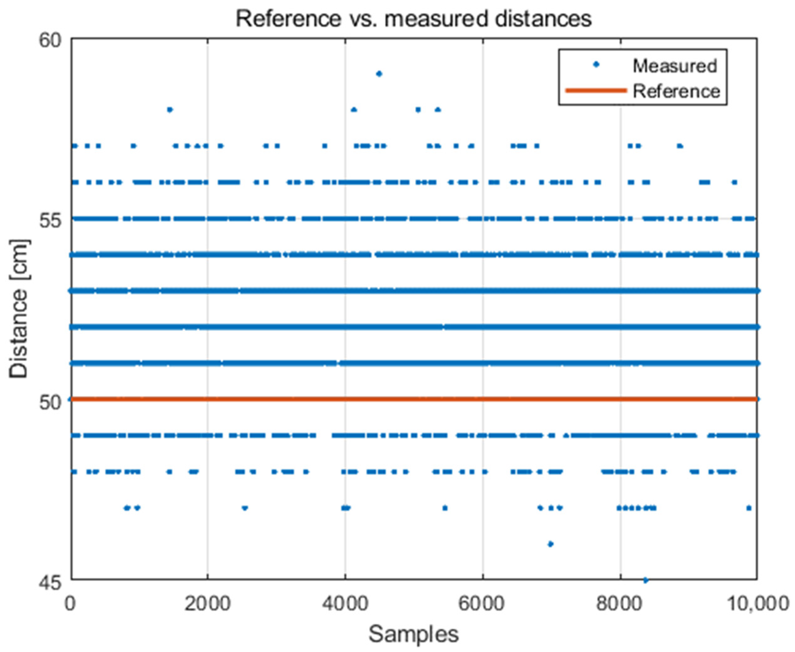 Sensors 21 04757 g003