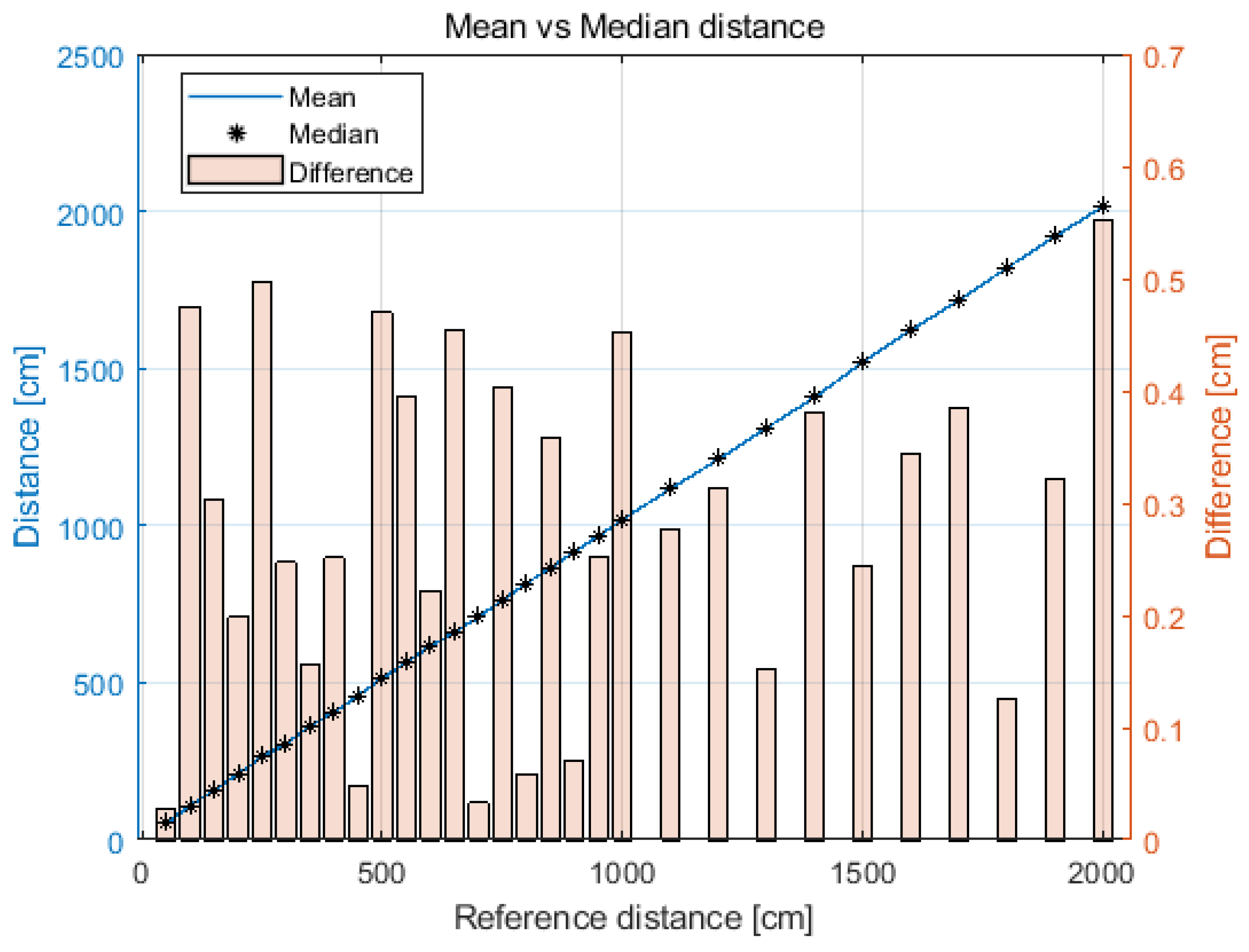 Sensors 21 04757 g004