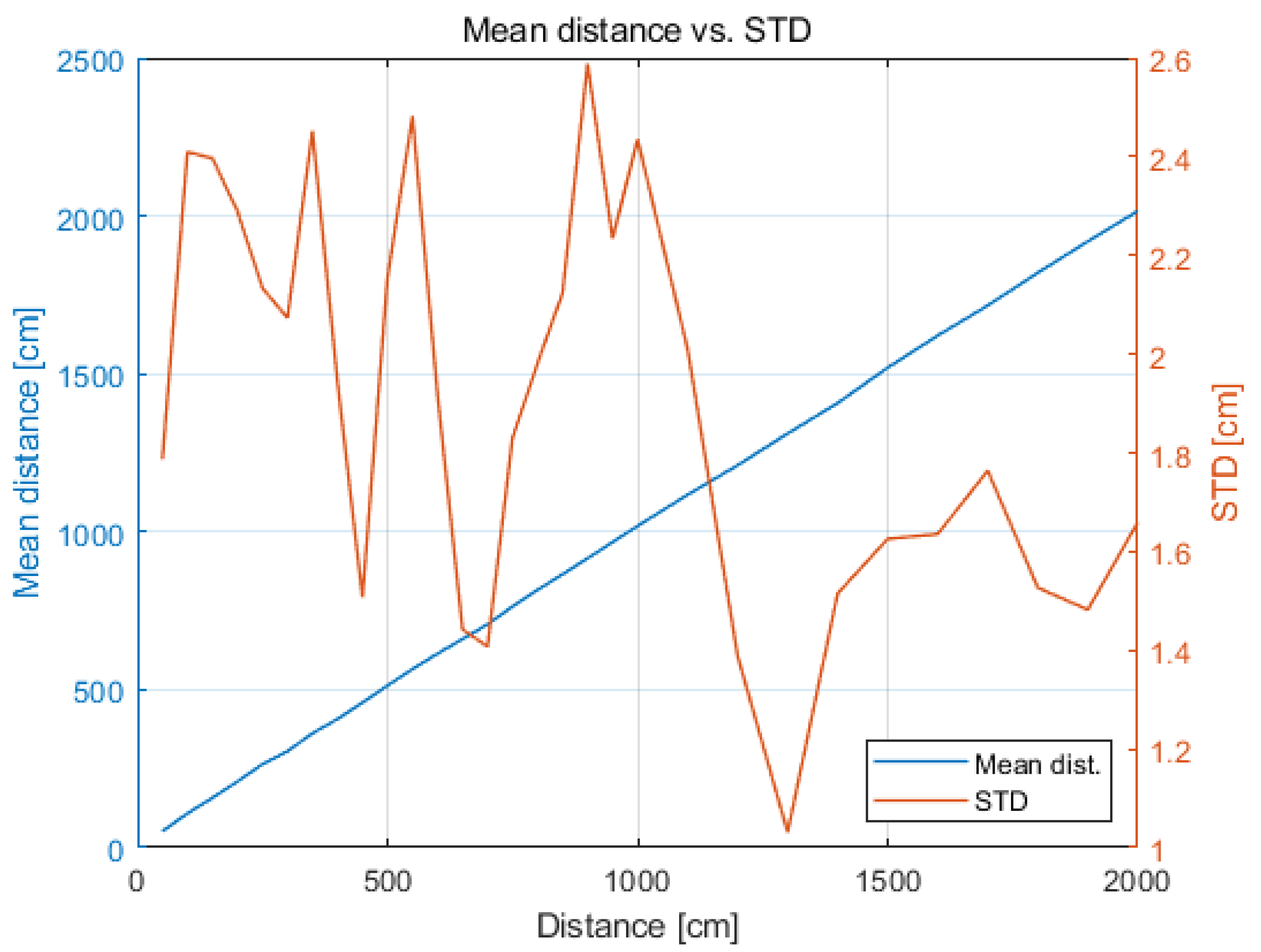 Sensors 21 04757 g005