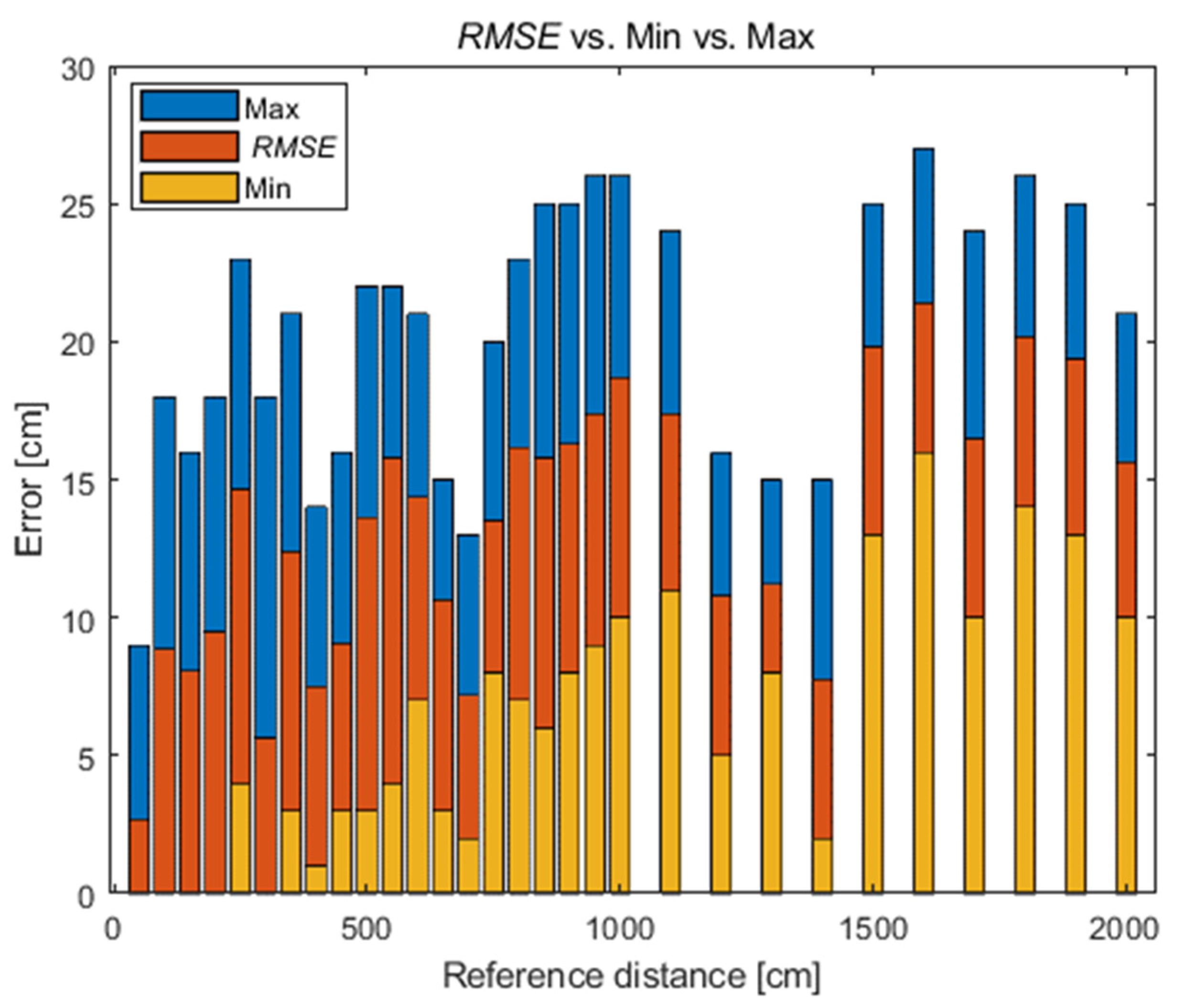Sensors 21 04757 g007