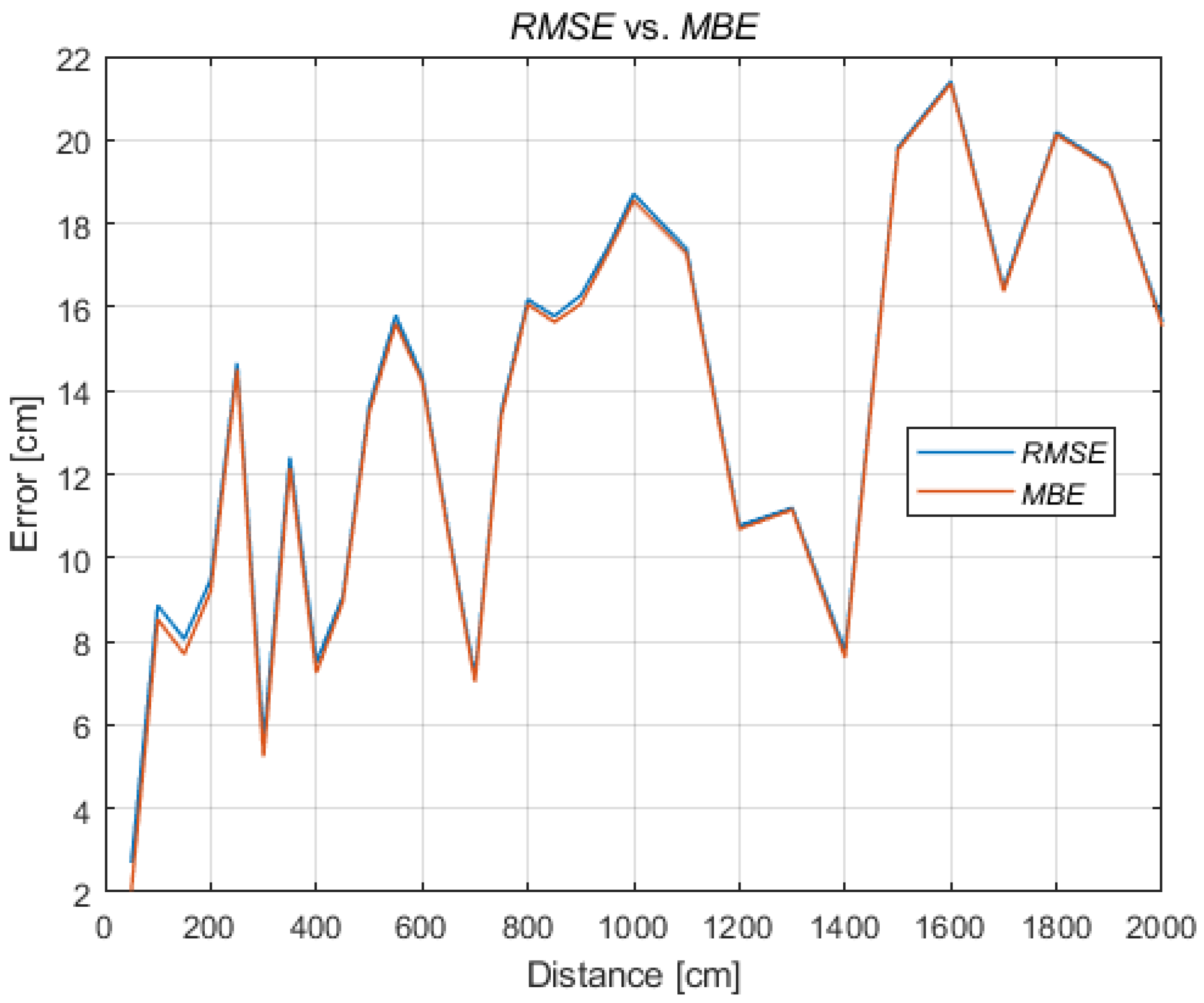 Sensors 21 04757 g008