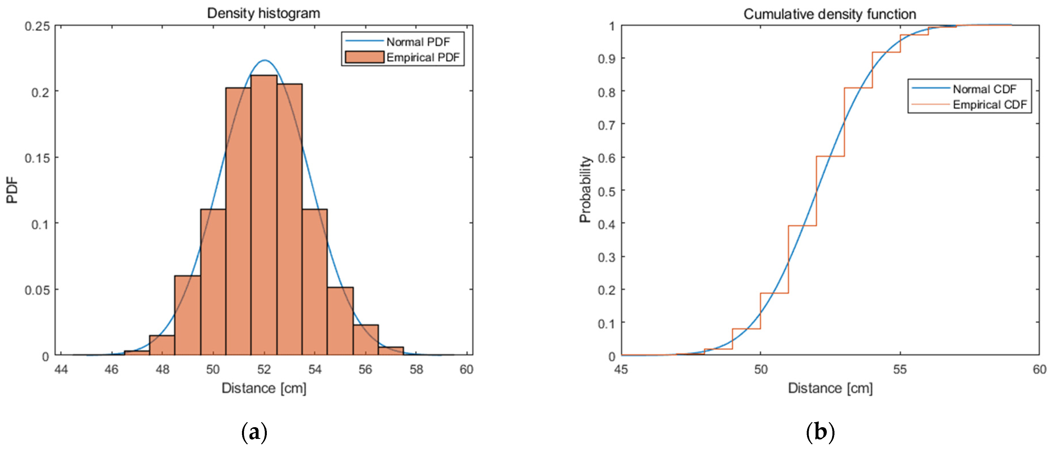 Sensors 21 04757 g009