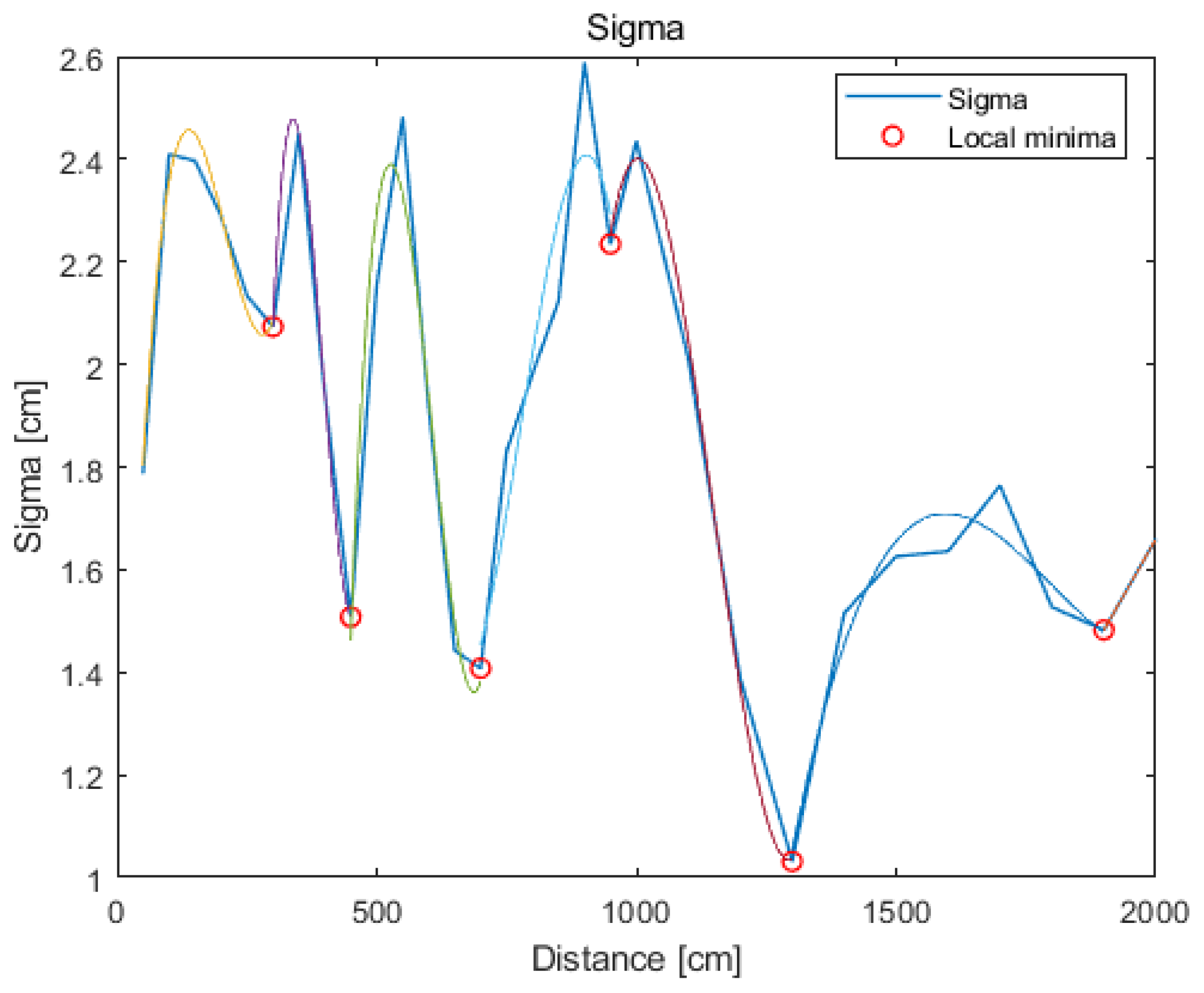 Sensors 21 04757 g011