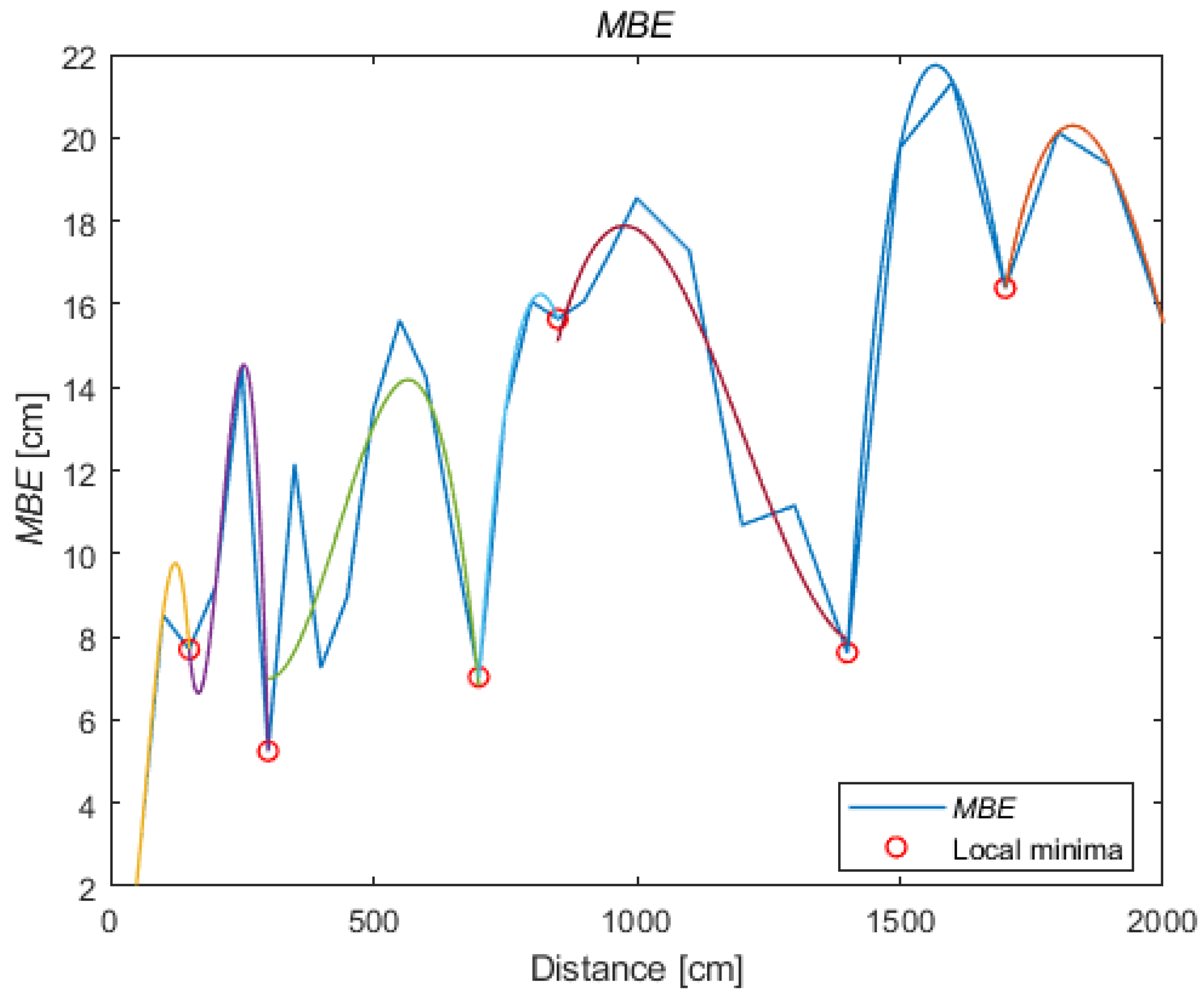 Sensors 21 04757 g012