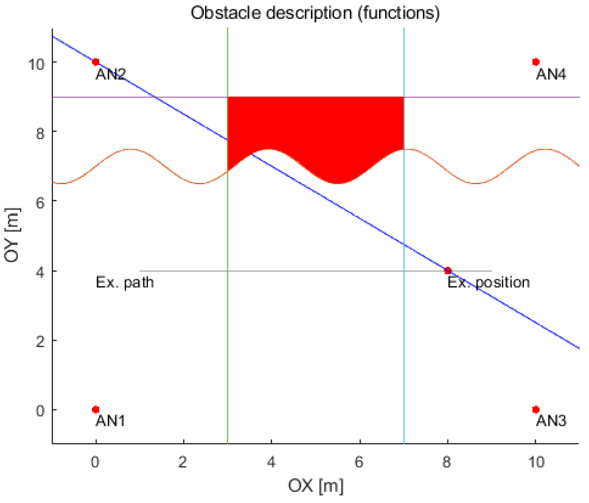 Sensors 21 04757 g018