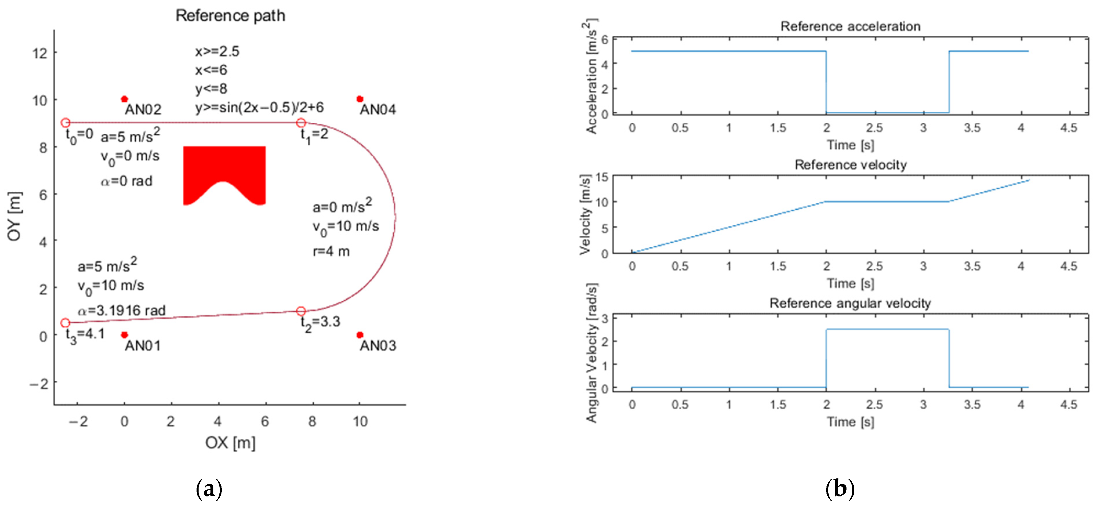 Sensors 21 04757 g020