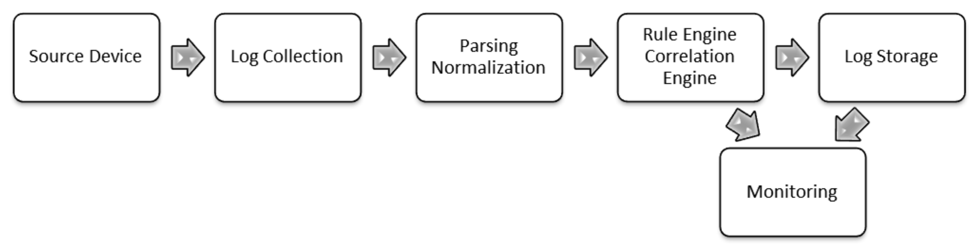 Sensors 21 04759 g001