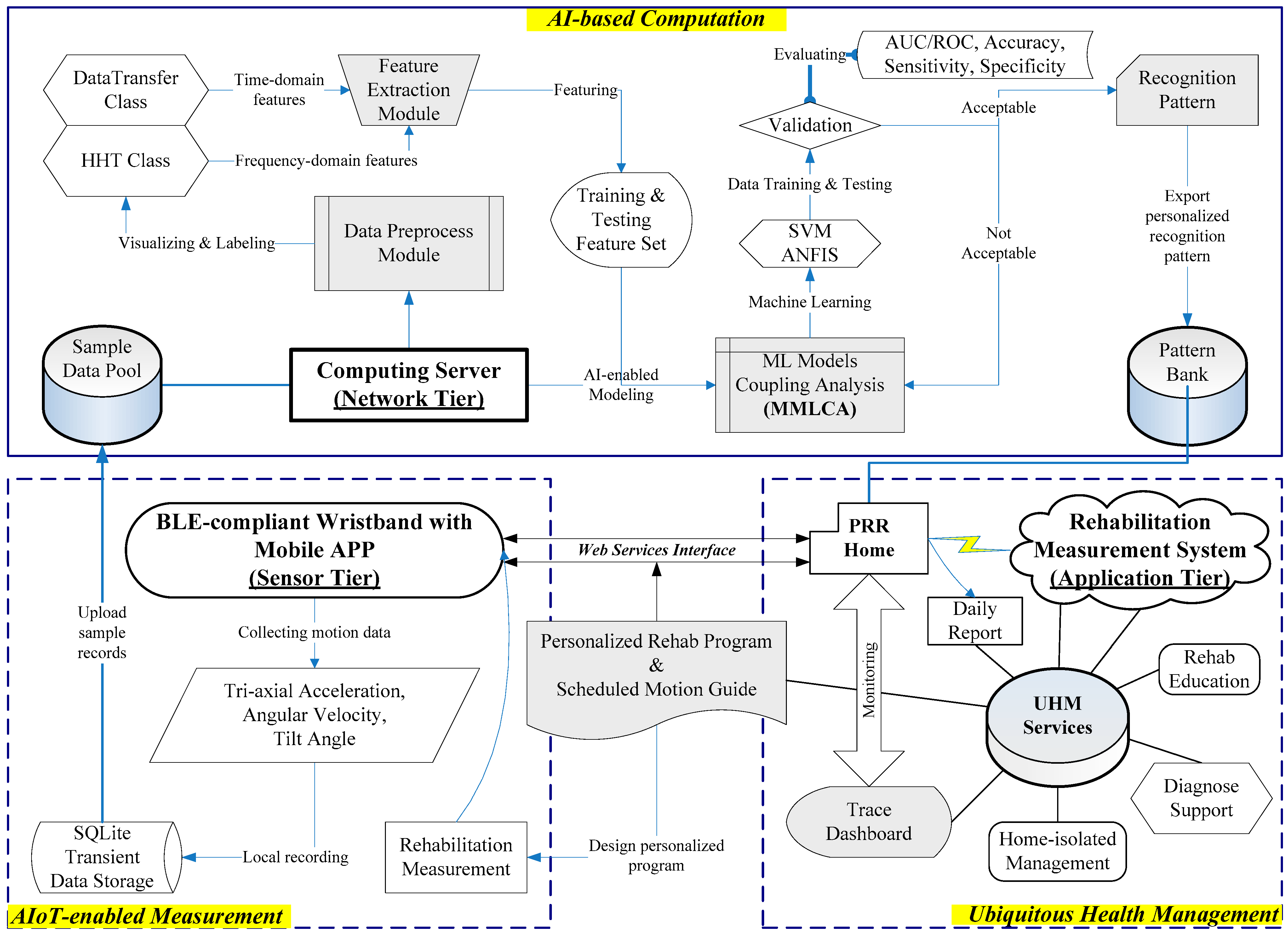 Sensors 21 04761 g001